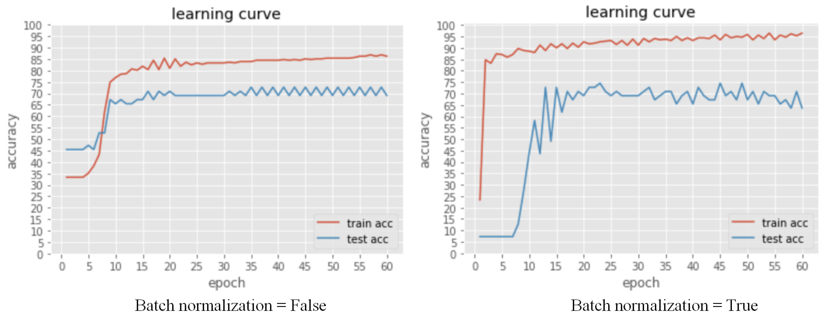Futureinternet 14 00324 g005