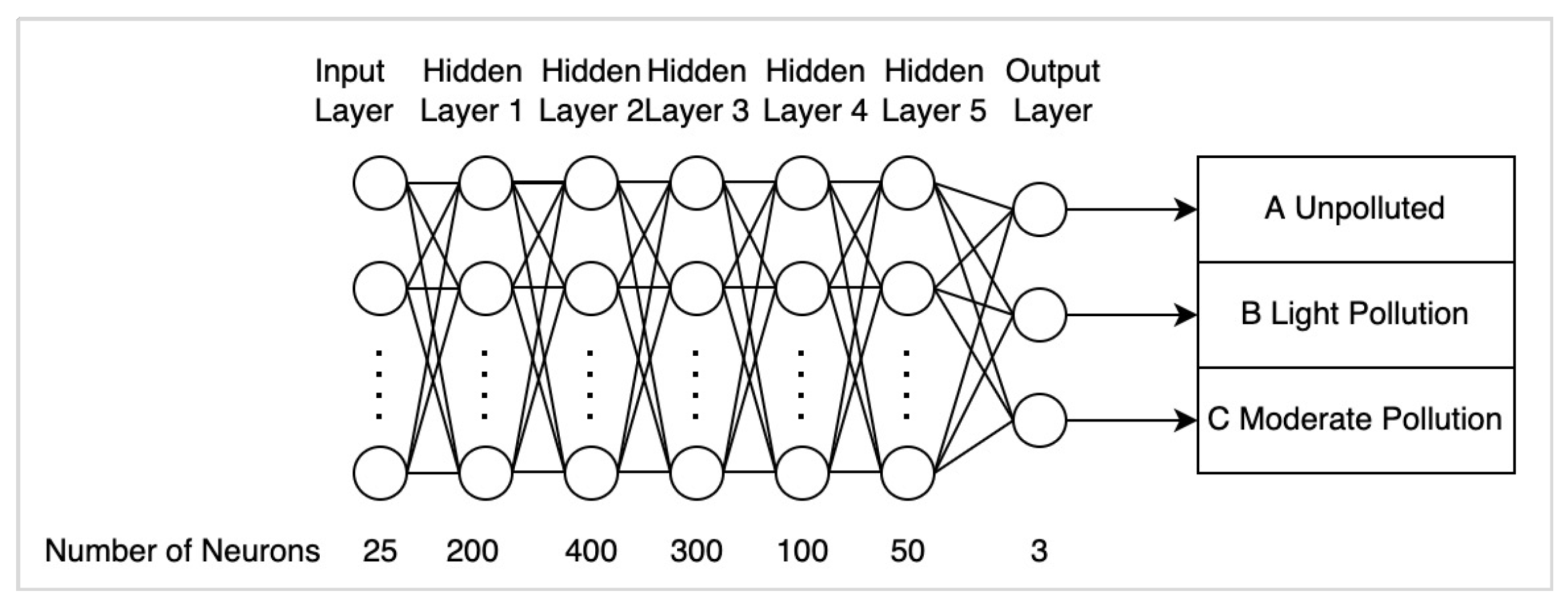 Futureinternet 14 00324 g006