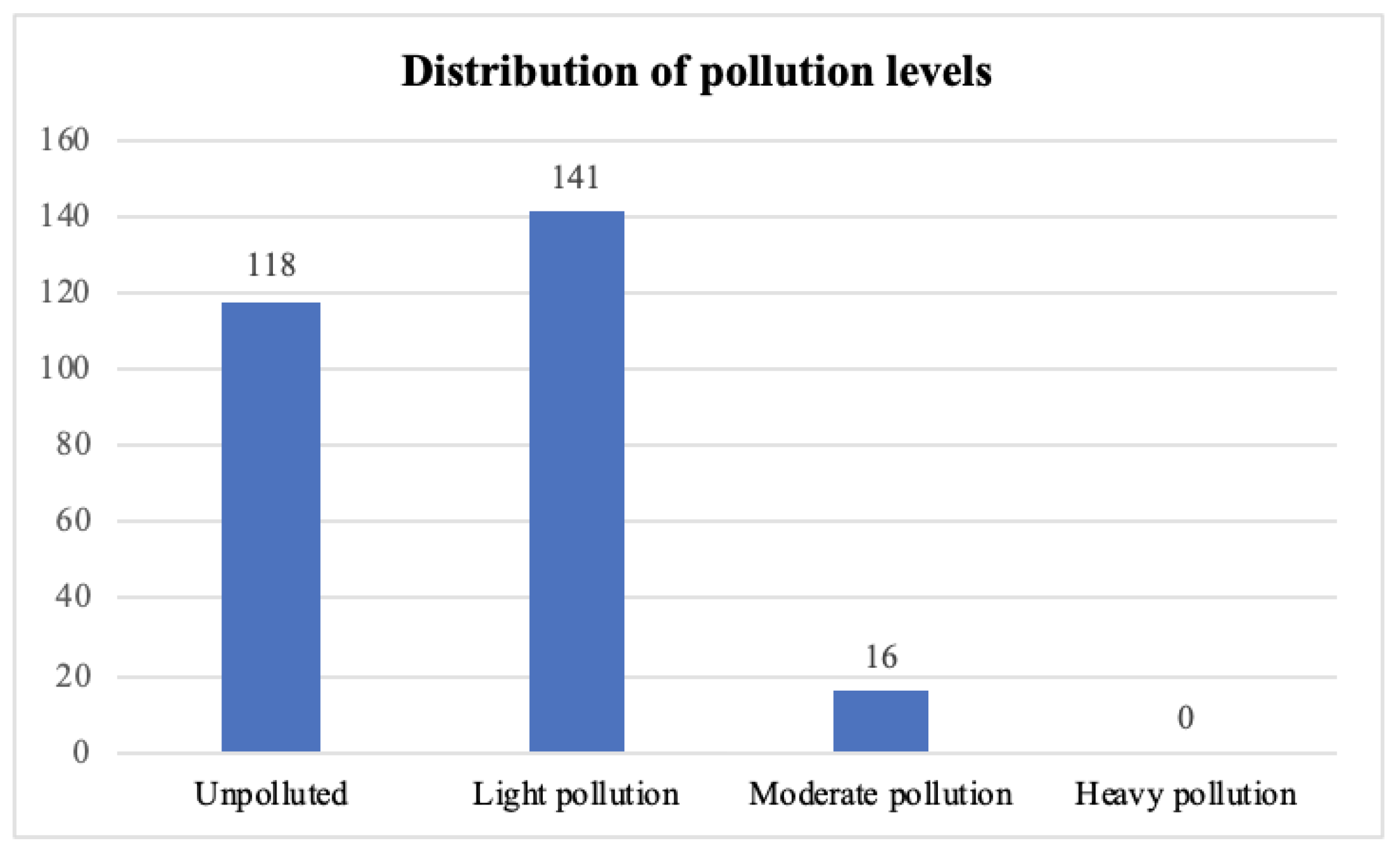 Futureinternet 14 00324 g008