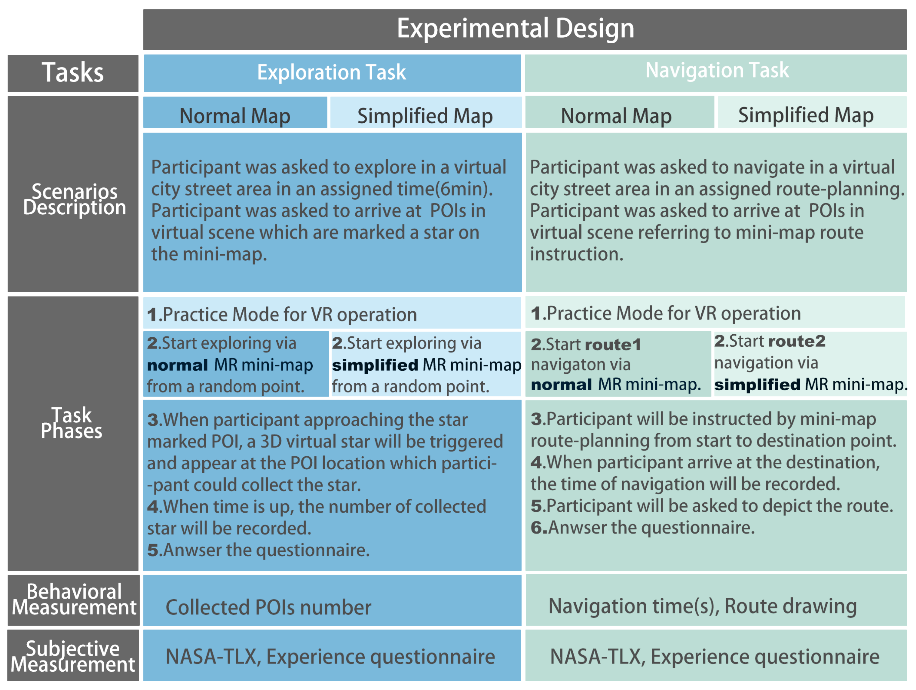Futureinternet 14 00325 g007 Futureinternet 14 00325 g007