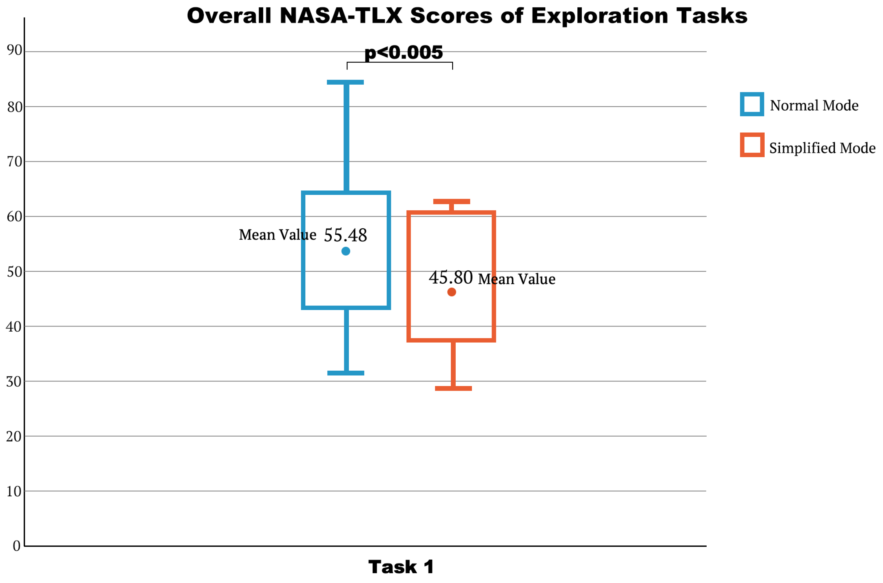 Futureinternet 14 00325 g012 Futureinternet 14 00325 g012