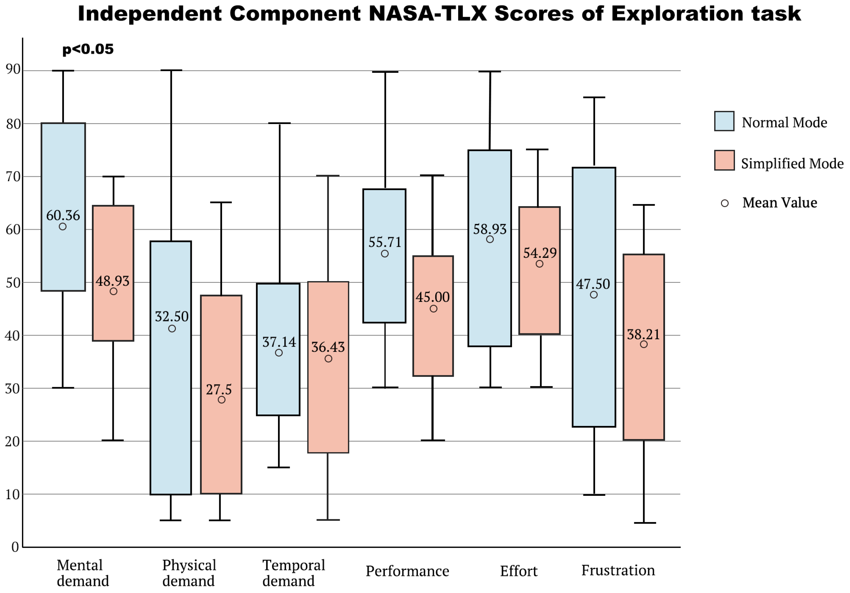 Futureinternet 14 00325 g013 Futureinternet 14 00325 g013