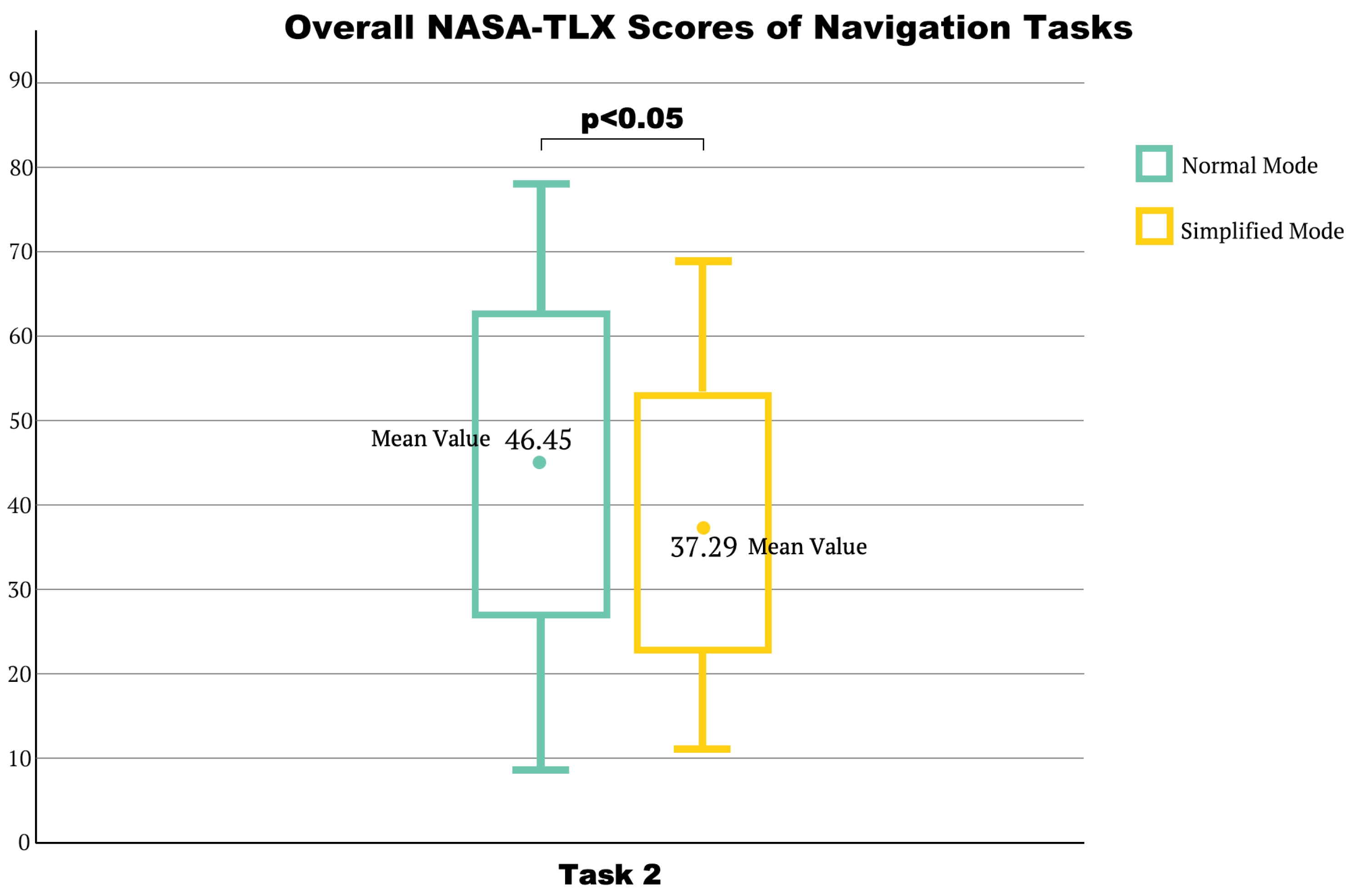 Futureinternet 14 00325 g015 Futureinternet 14 00325 g015