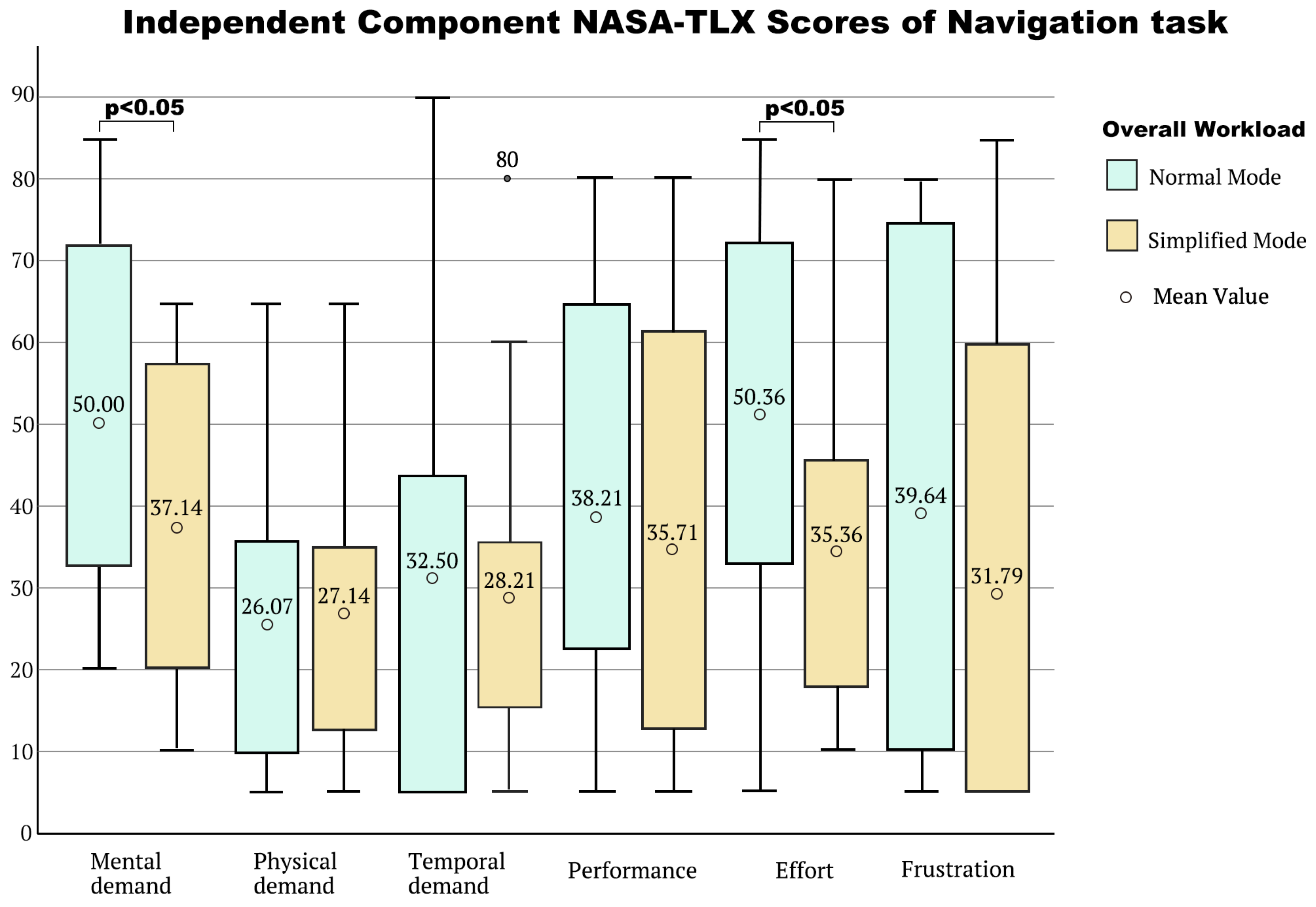 Futureinternet 14 00325 g016 Futureinternet 14 00325 g016