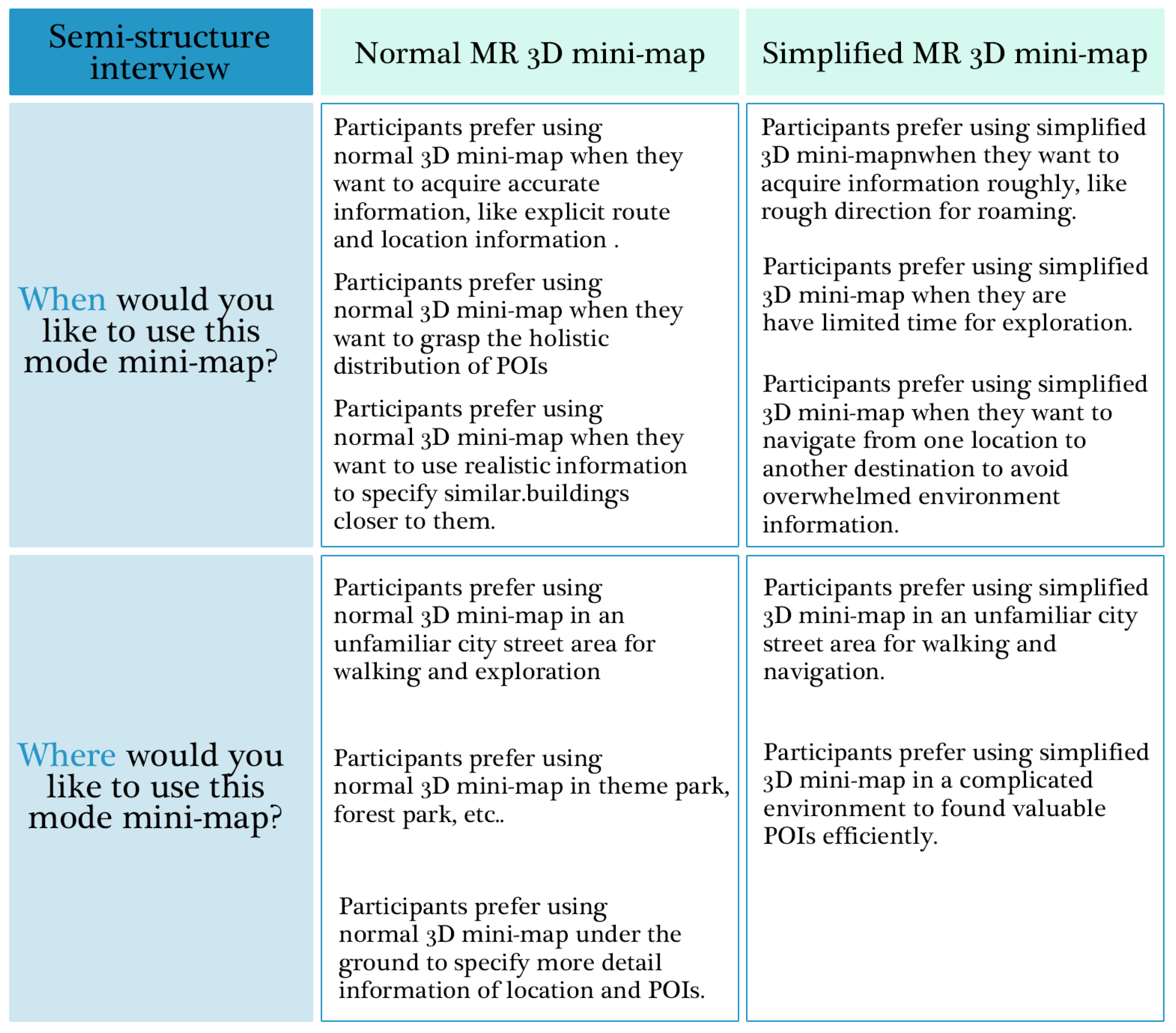 Futureinternet 14 00325 g020 Futureinternet 14 00325 g020