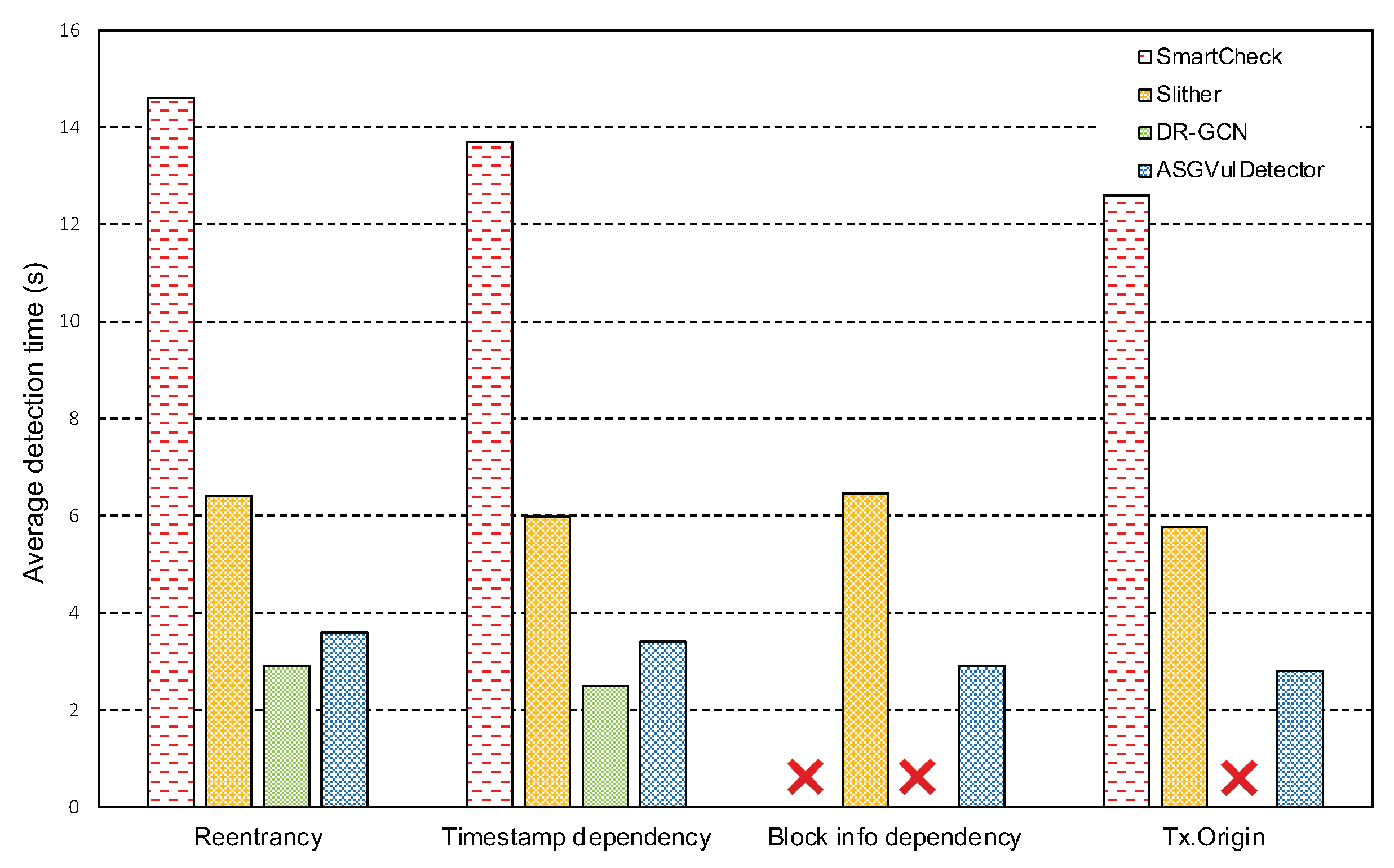 Futureinternet 14 00326 g006 Futureinternet 14 00326 g006