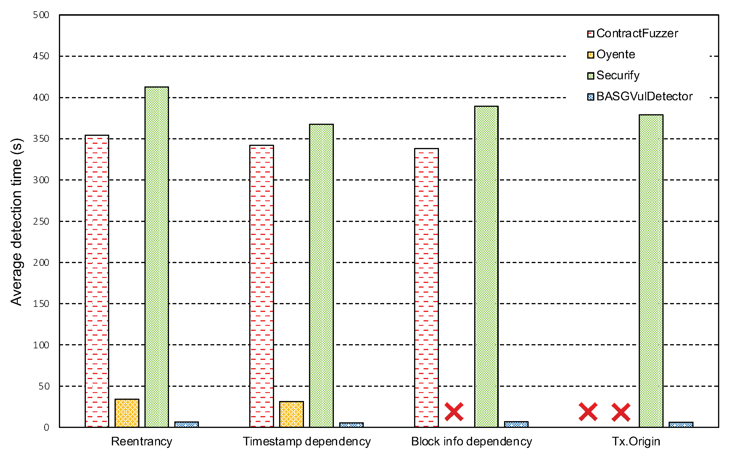 Futureinternet 14 00326 g007 Futureinternet 14 00326 g007