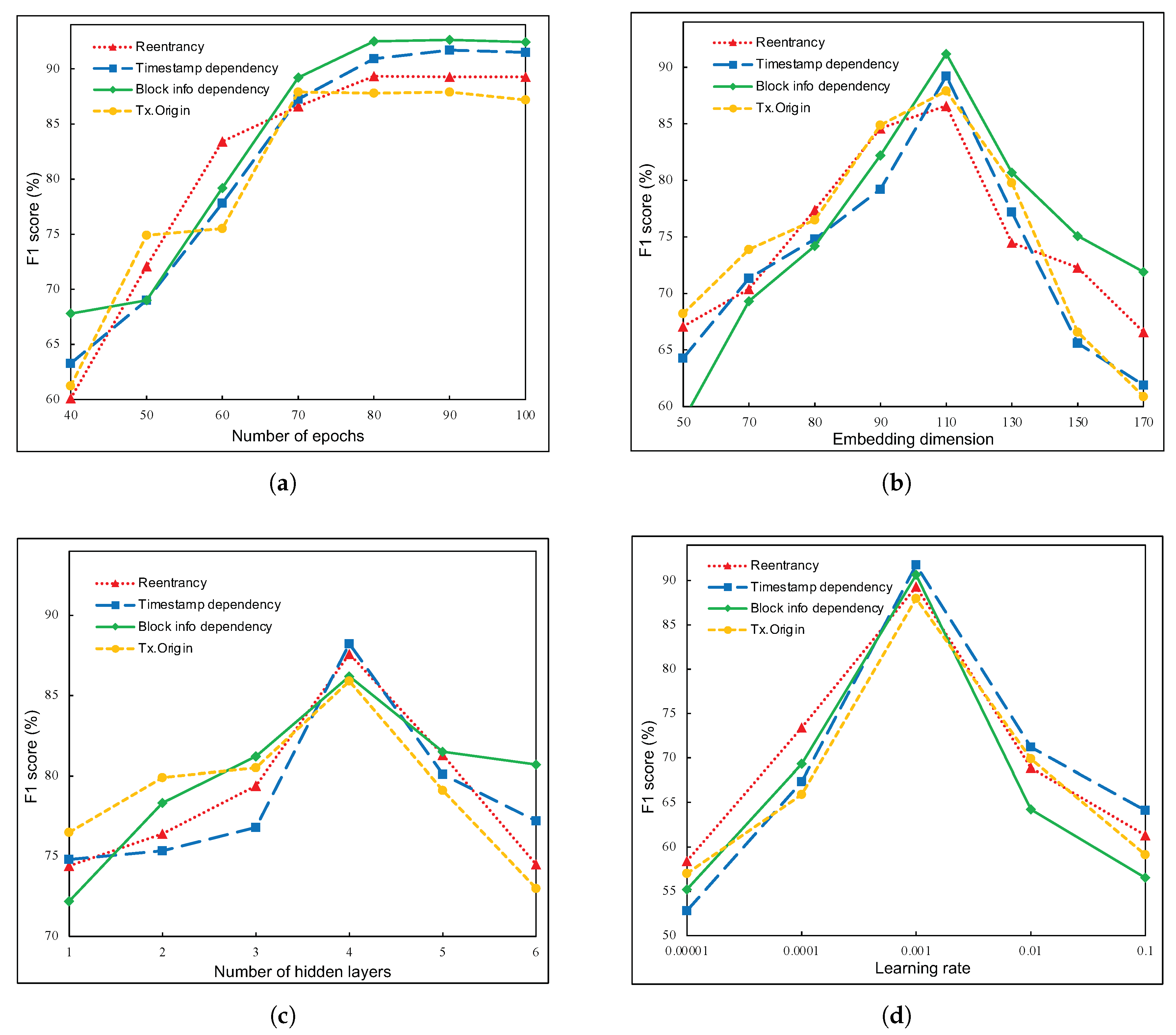 Futureinternet 14 00326 g008 Futureinternet 14 00326 g008