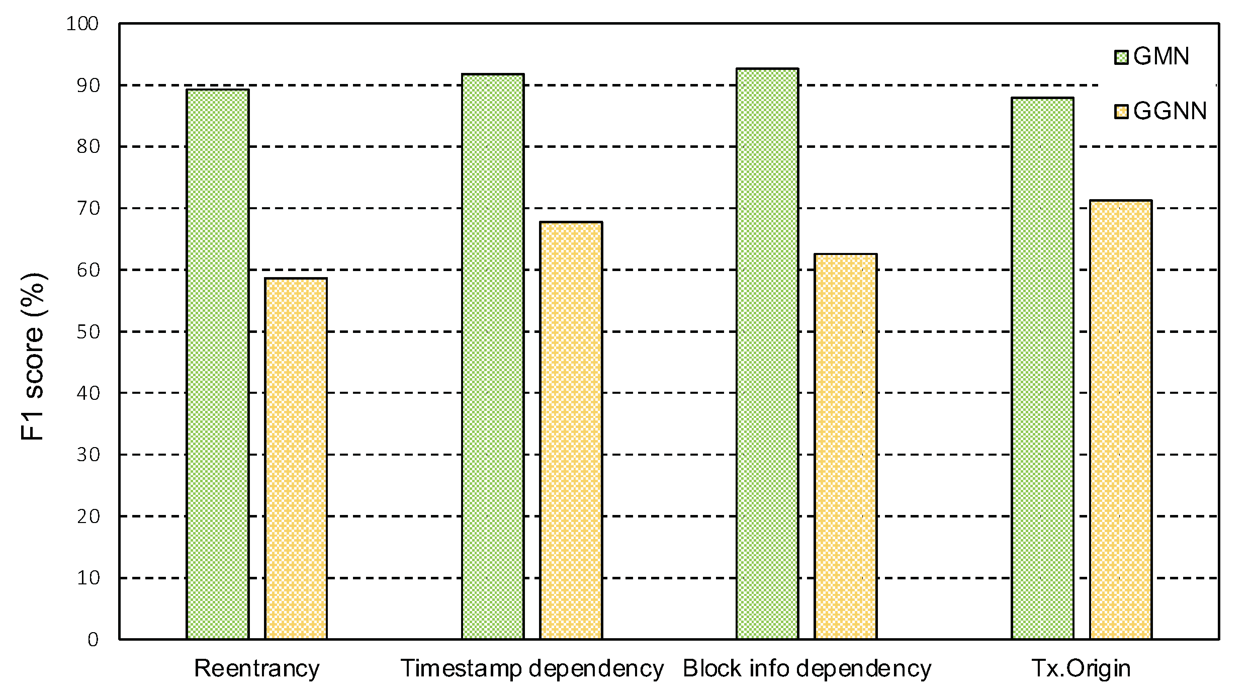 Futureinternet 14 00326 g009 Futureinternet 14 00326 g009