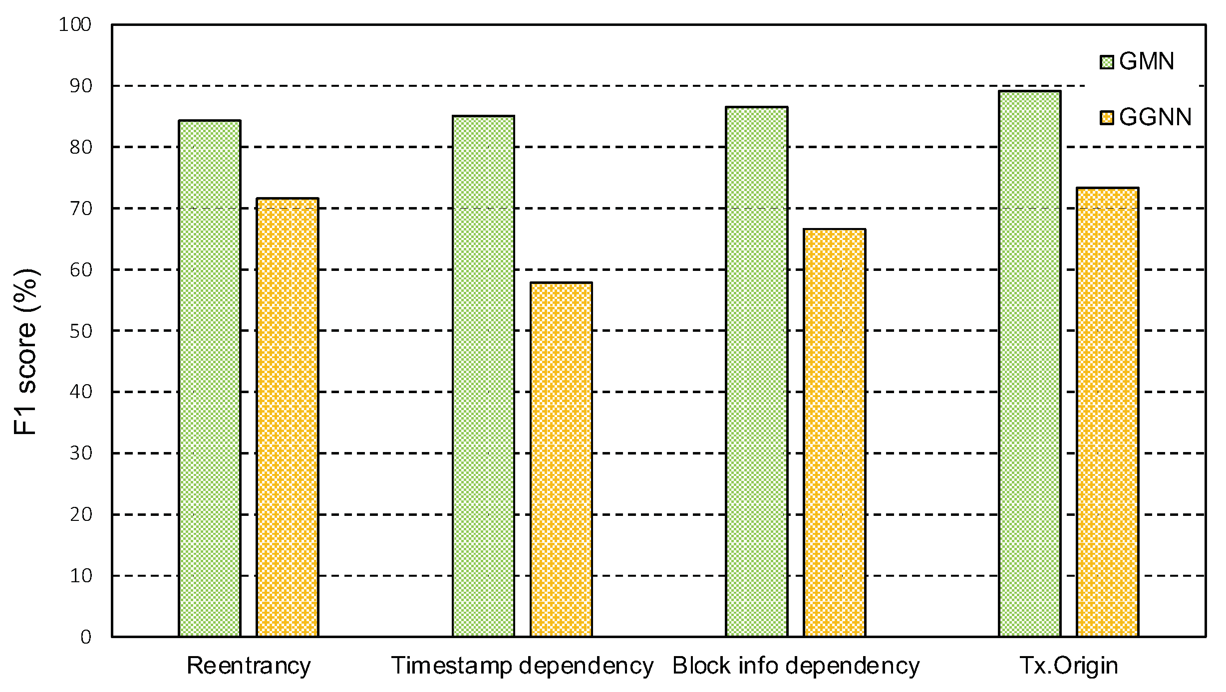 Futureinternet 14 00326 g010 Futureinternet 14 00326 g010
