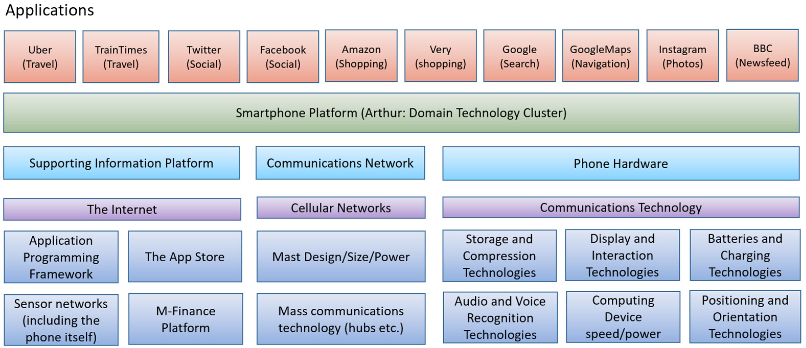 Futureinternet 14 00327 g002