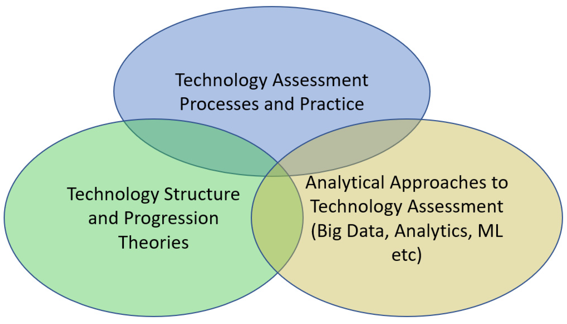 Futureinternet 14 00327 g003