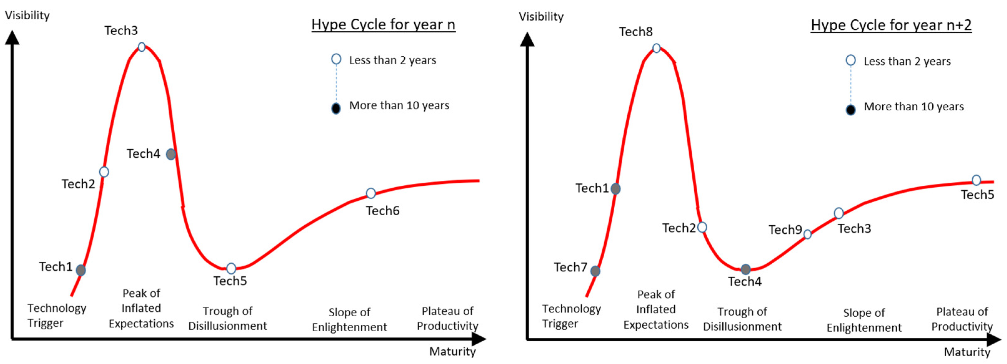 Futureinternet 14 00327 g004