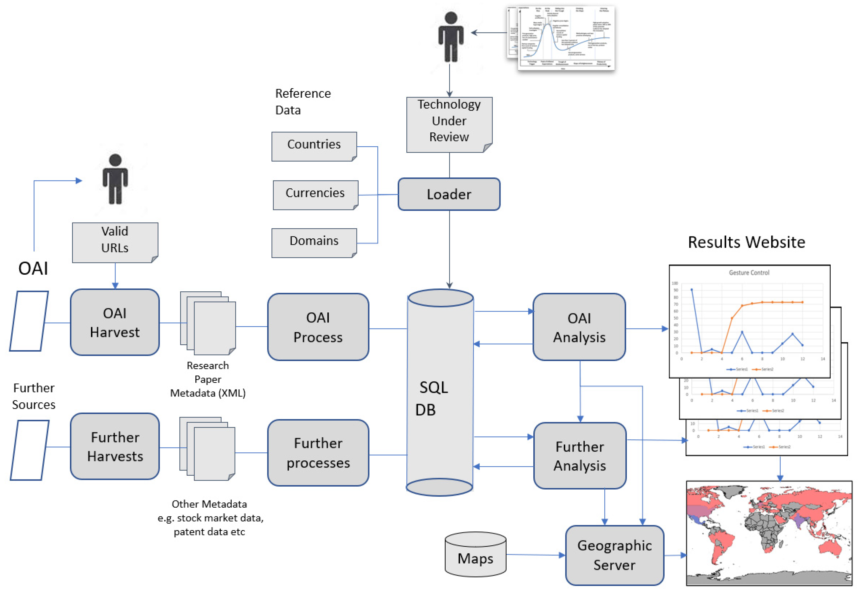 Futureinternet 14 00327 g005