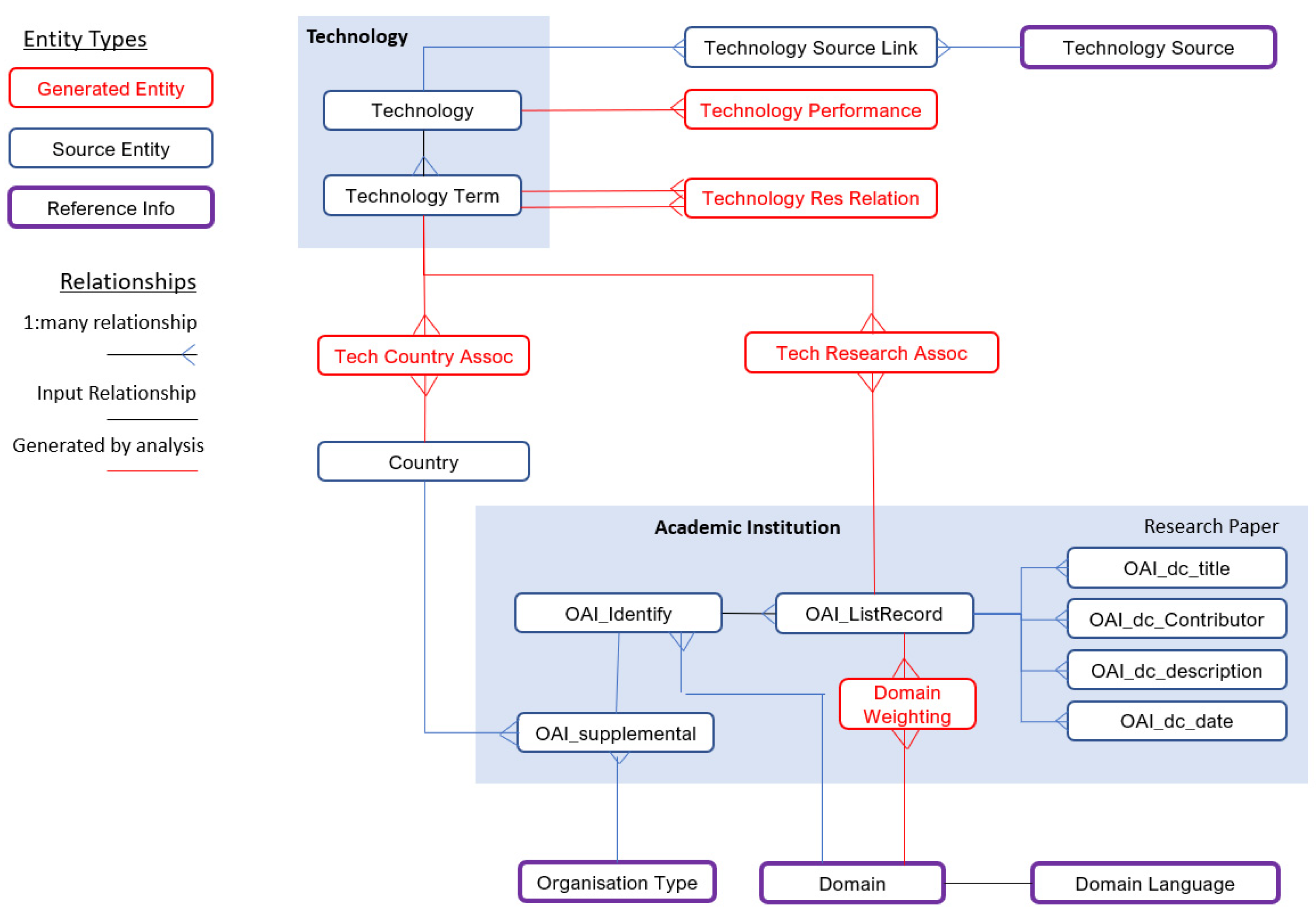 Futureinternet 14 00327 g006