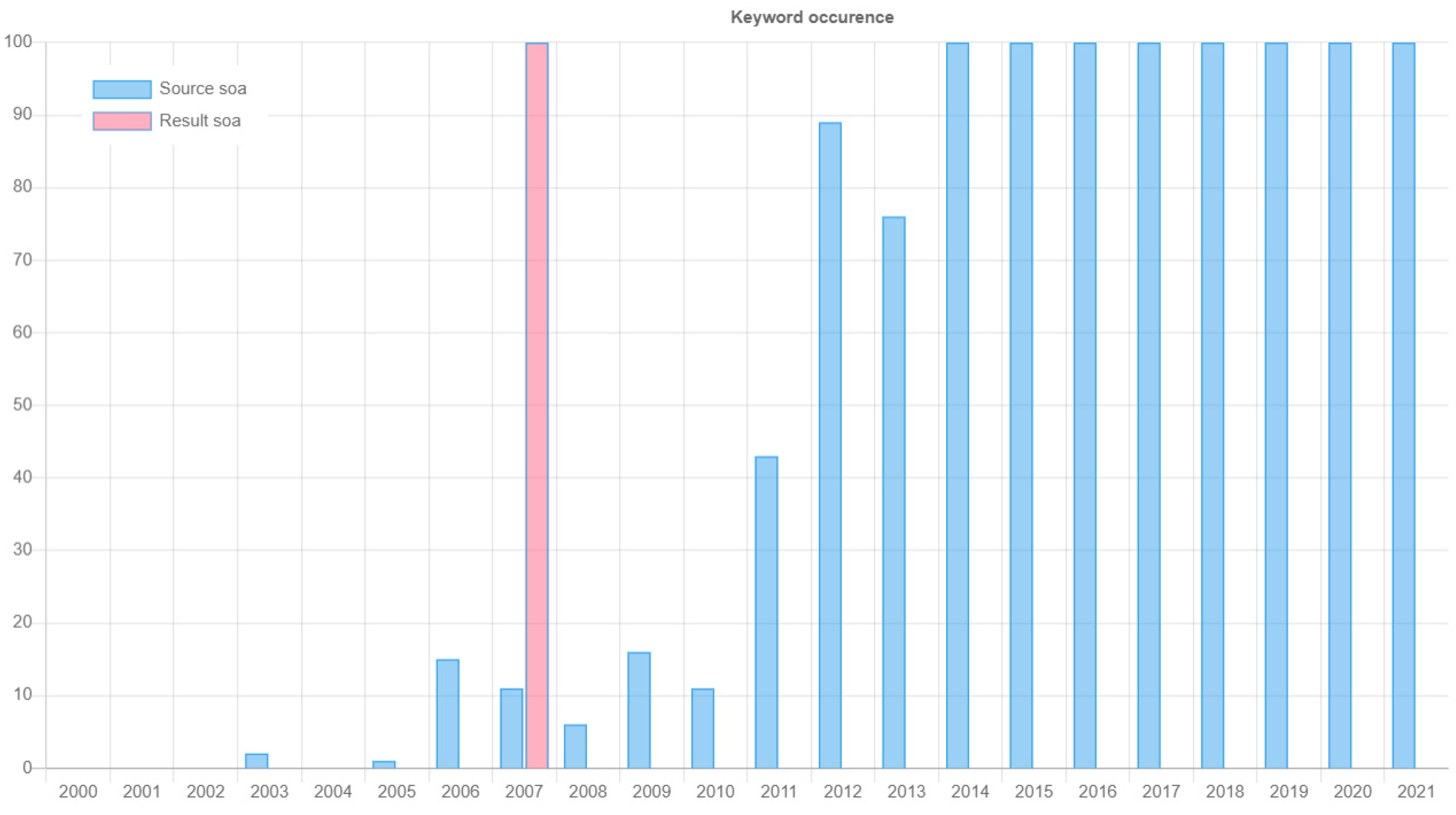 Futureinternet 14 00327 g009