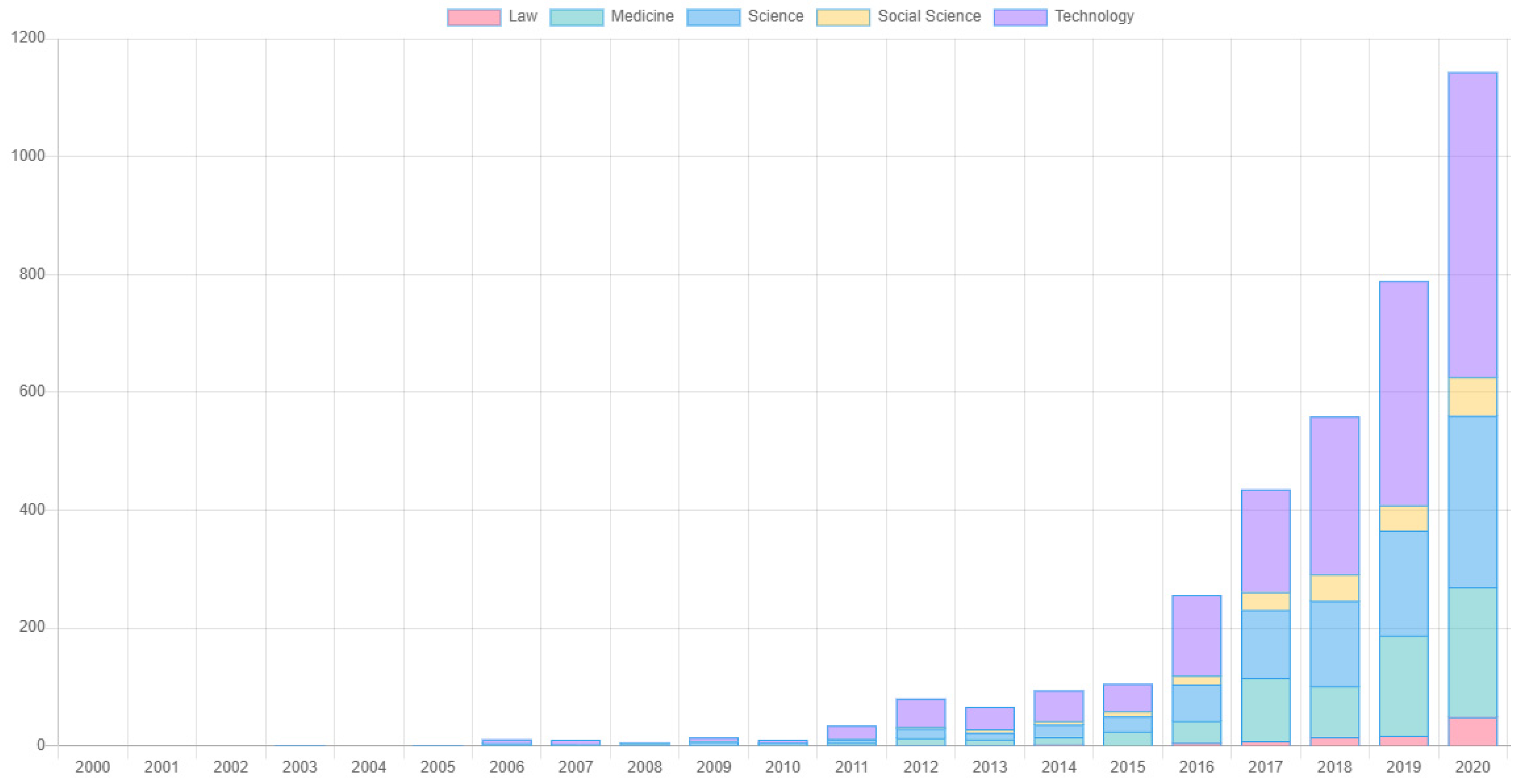 Futureinternet 14 00327 g010