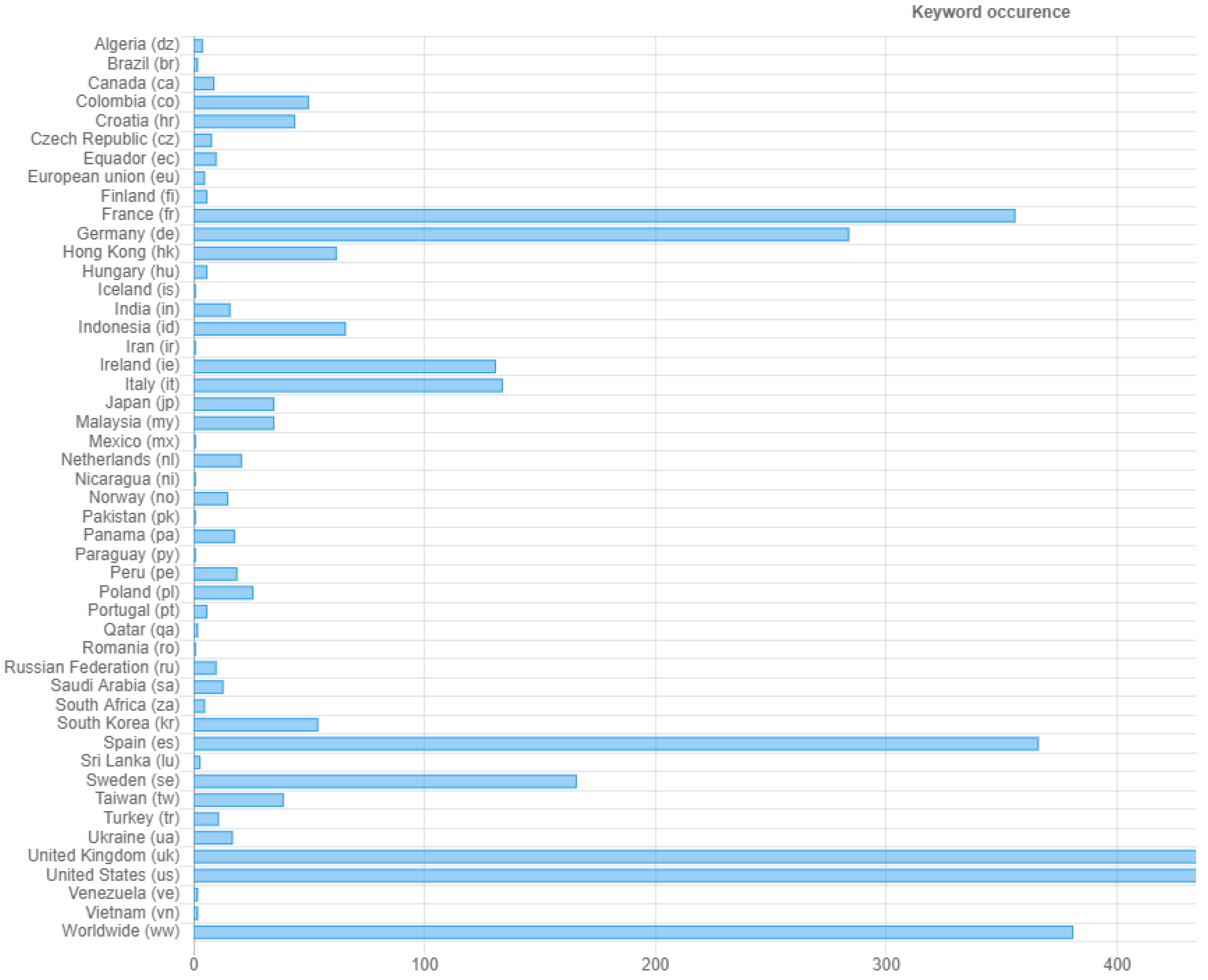 Futureinternet 14 00327 g011