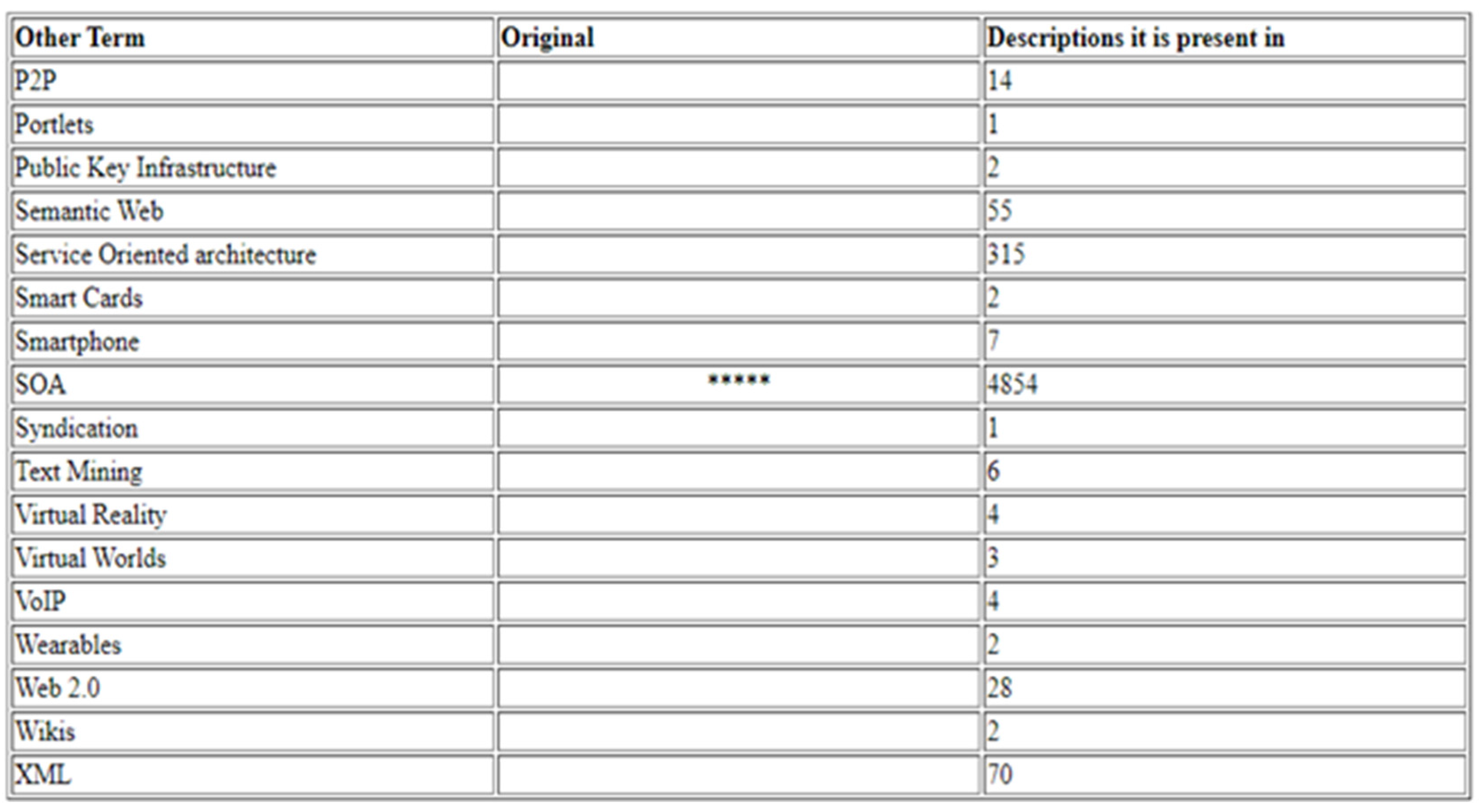 Futureinternet 14 00327 g013