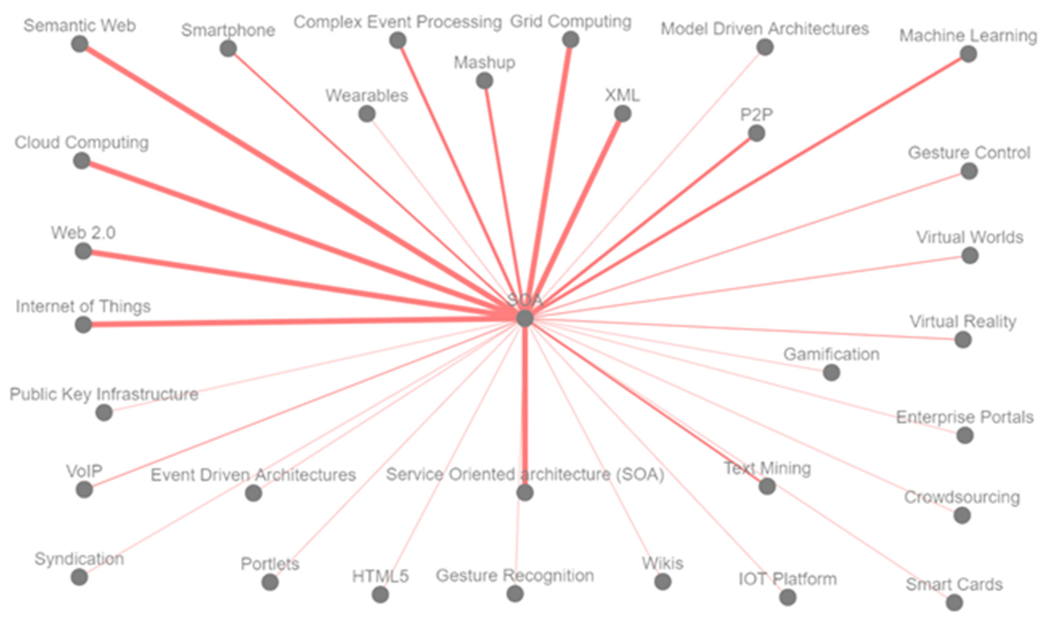 Futureinternet 14 00327 g014