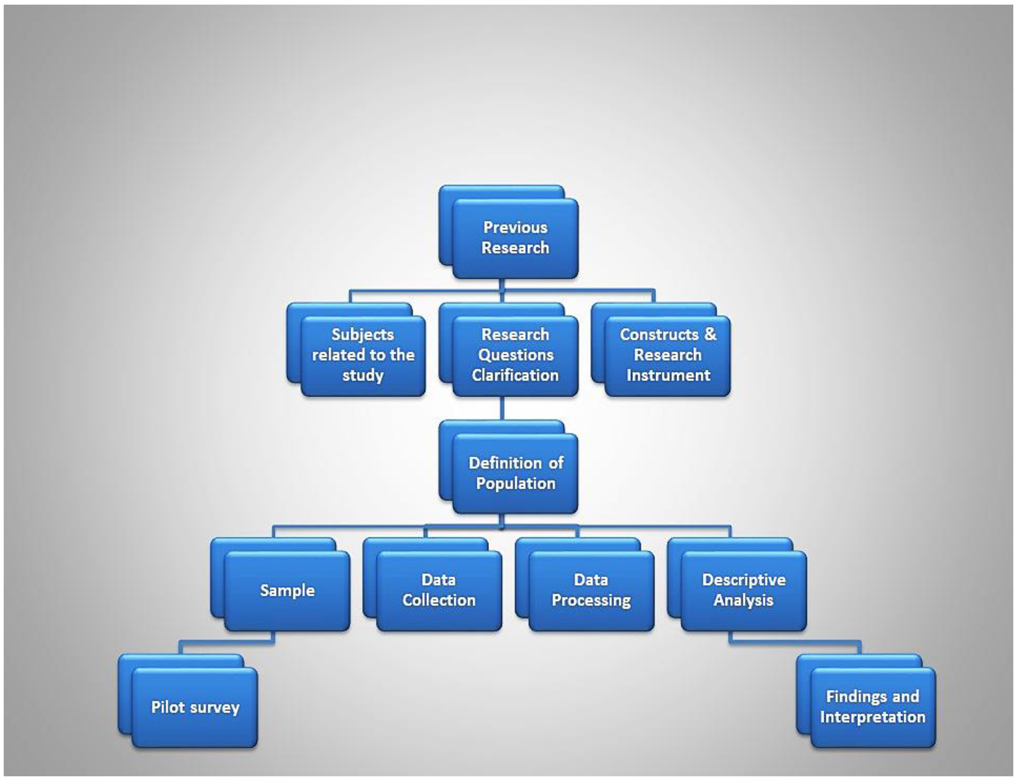 Futureinternet 14 00328 g001 Futureinternet 14 00328 g001