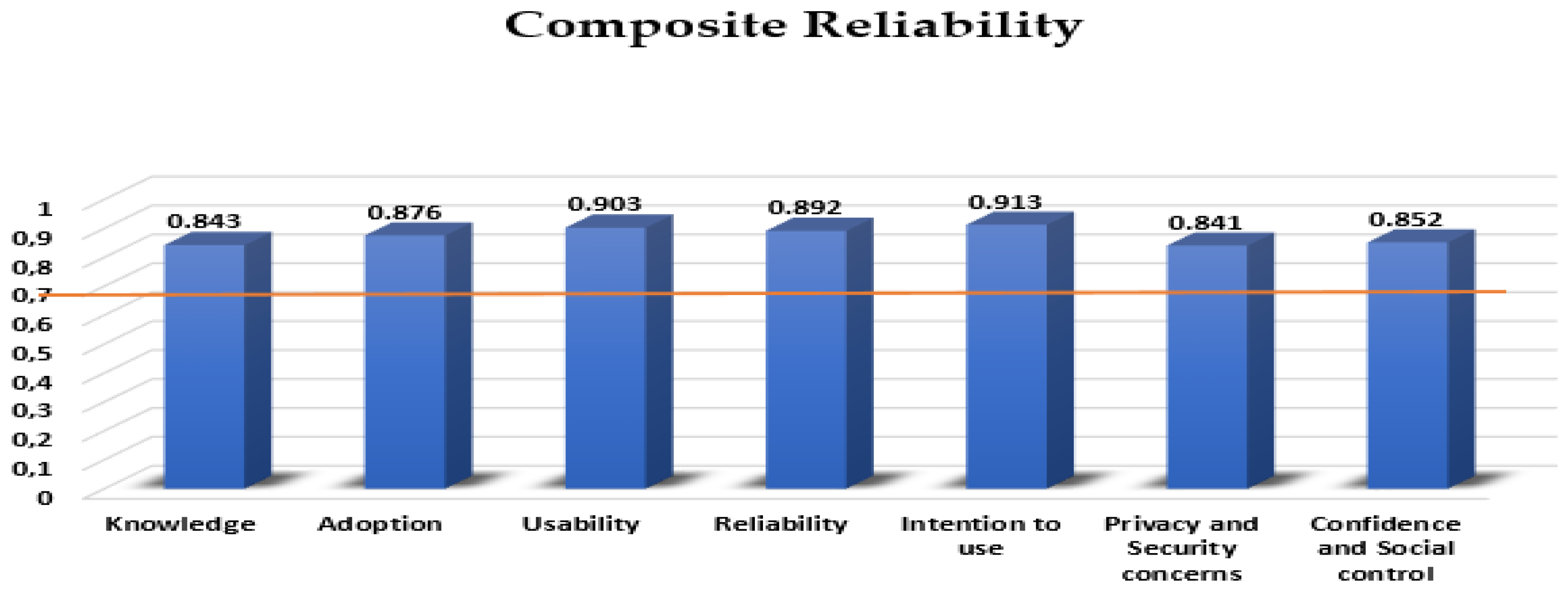 Futureinternet 14 00328 g002 Futureinternet 14 00328 g002