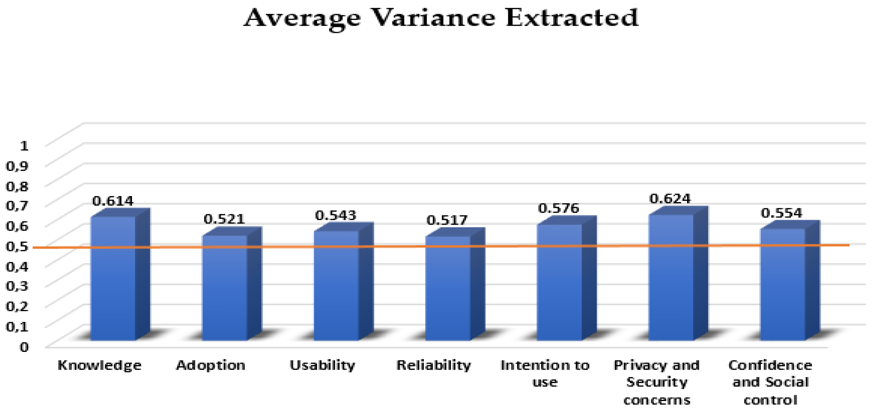 Futureinternet 14 00328 g003 Futureinternet 14 00328 g003