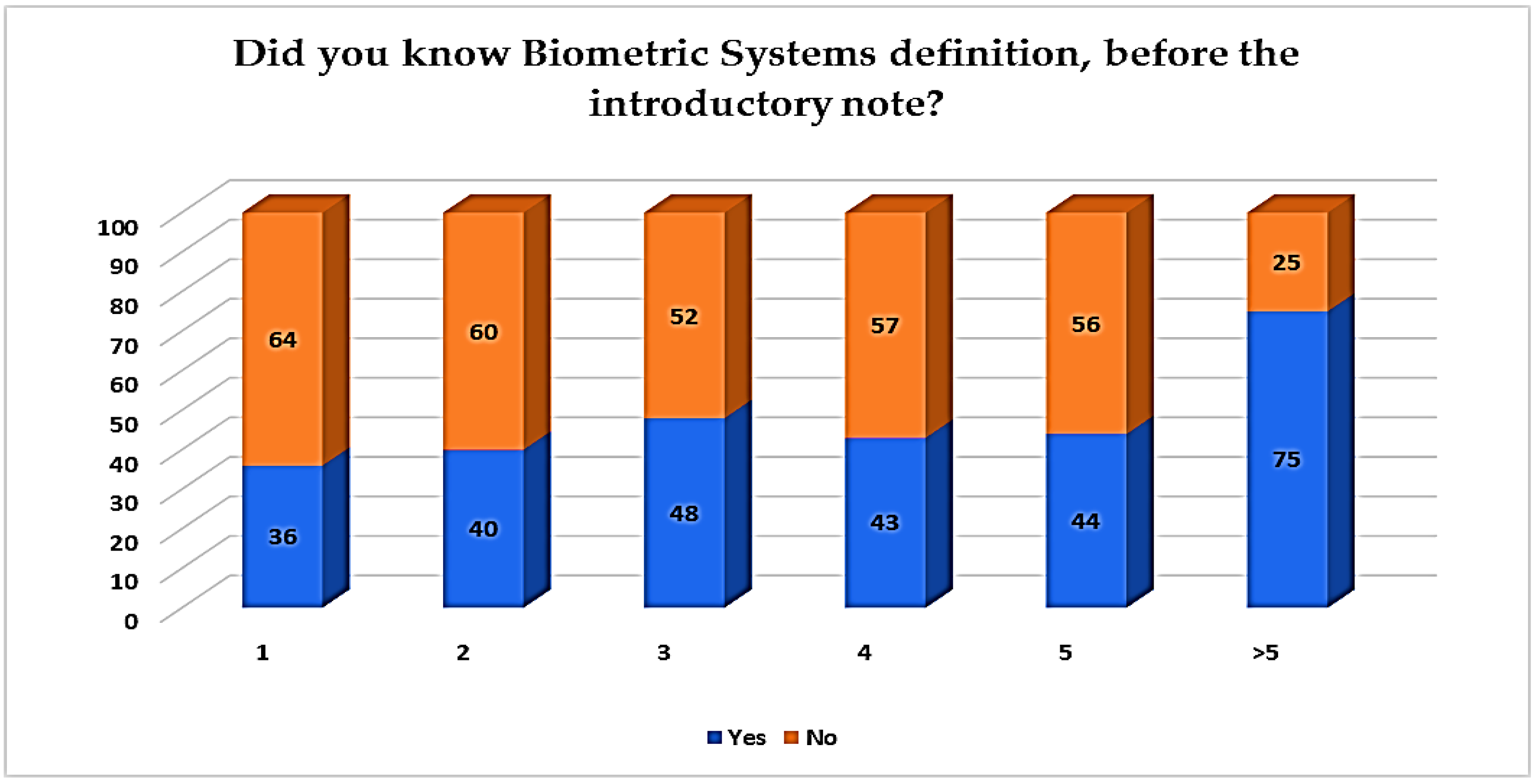 Futureinternet 14 00328 g004 Futureinternet 14 00328 g004
