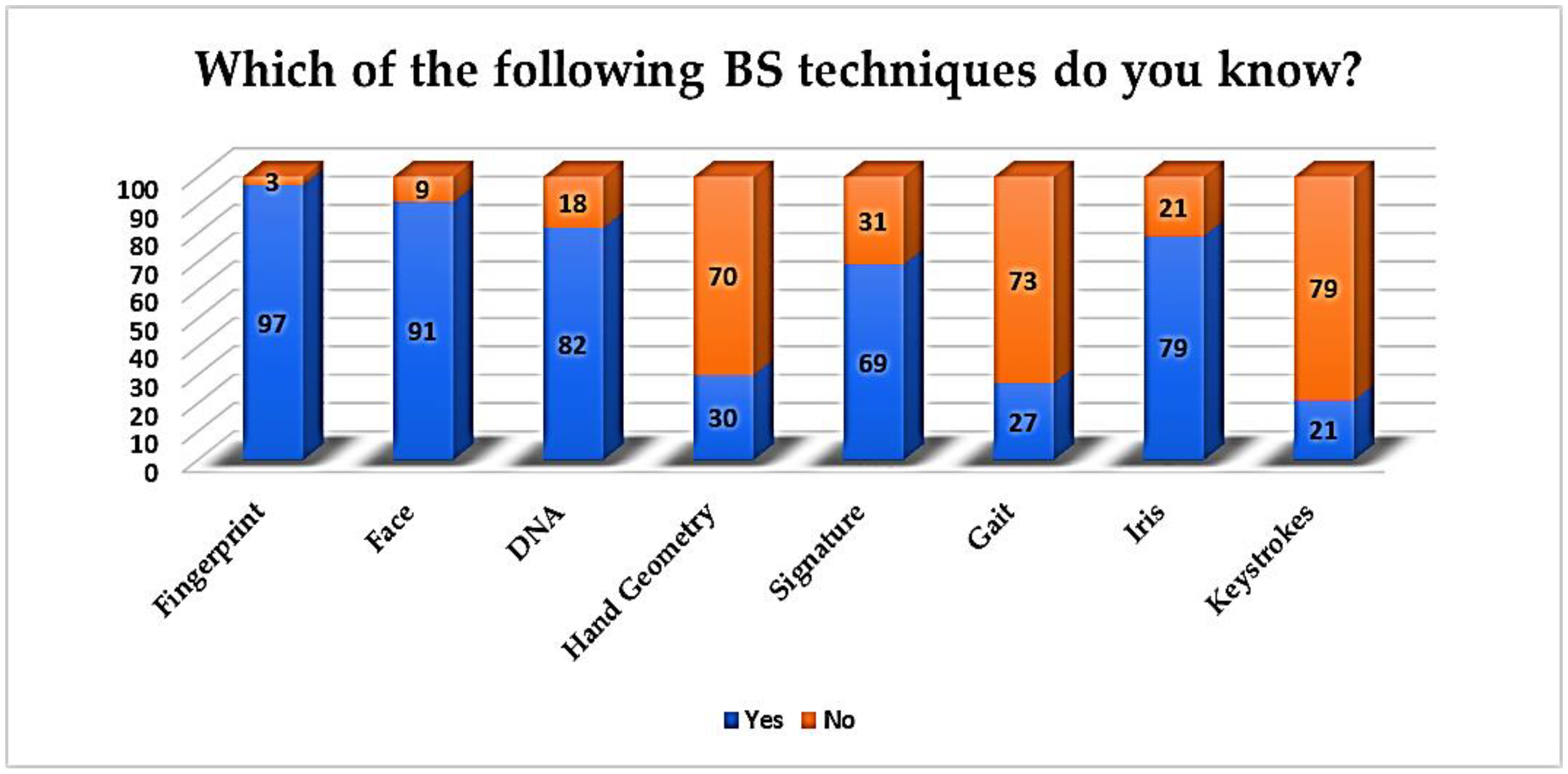 Futureinternet 14 00328 g005 Futureinternet 14 00328 g005