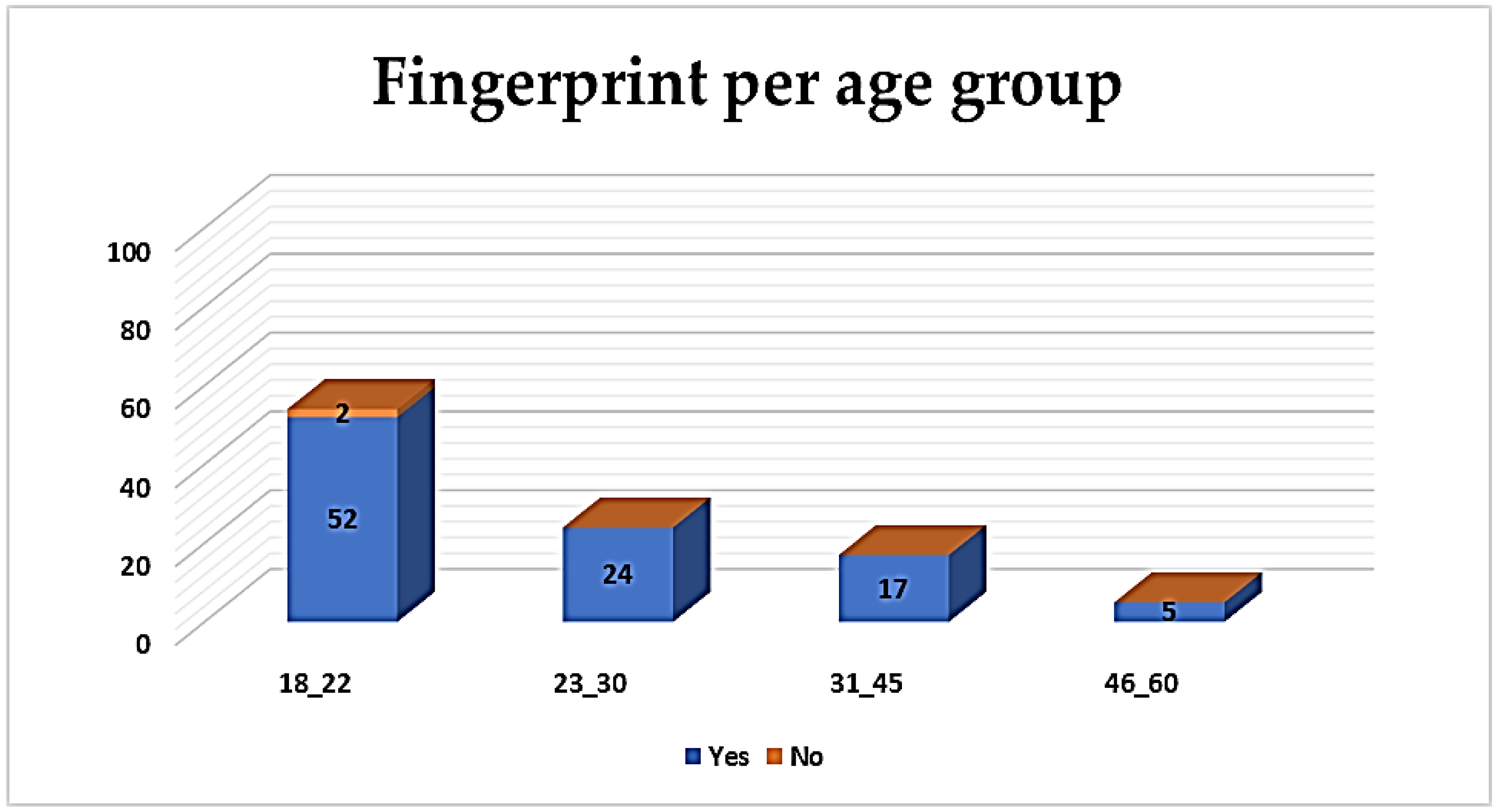 Futureinternet 14 00328 g006 Futureinternet 14 00328 g006