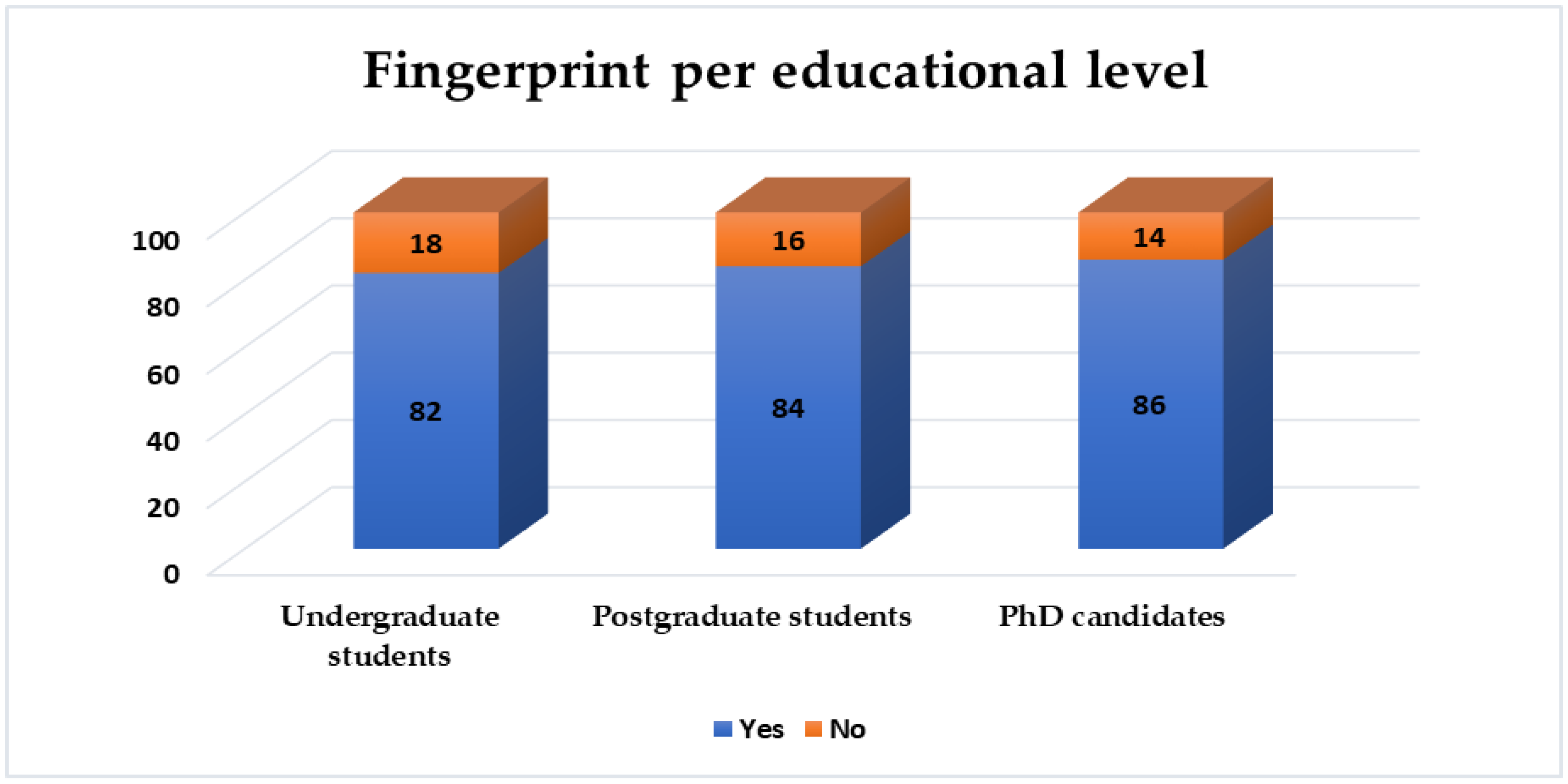 Futureinternet 14 00328 g007 Futureinternet 14 00328 g007