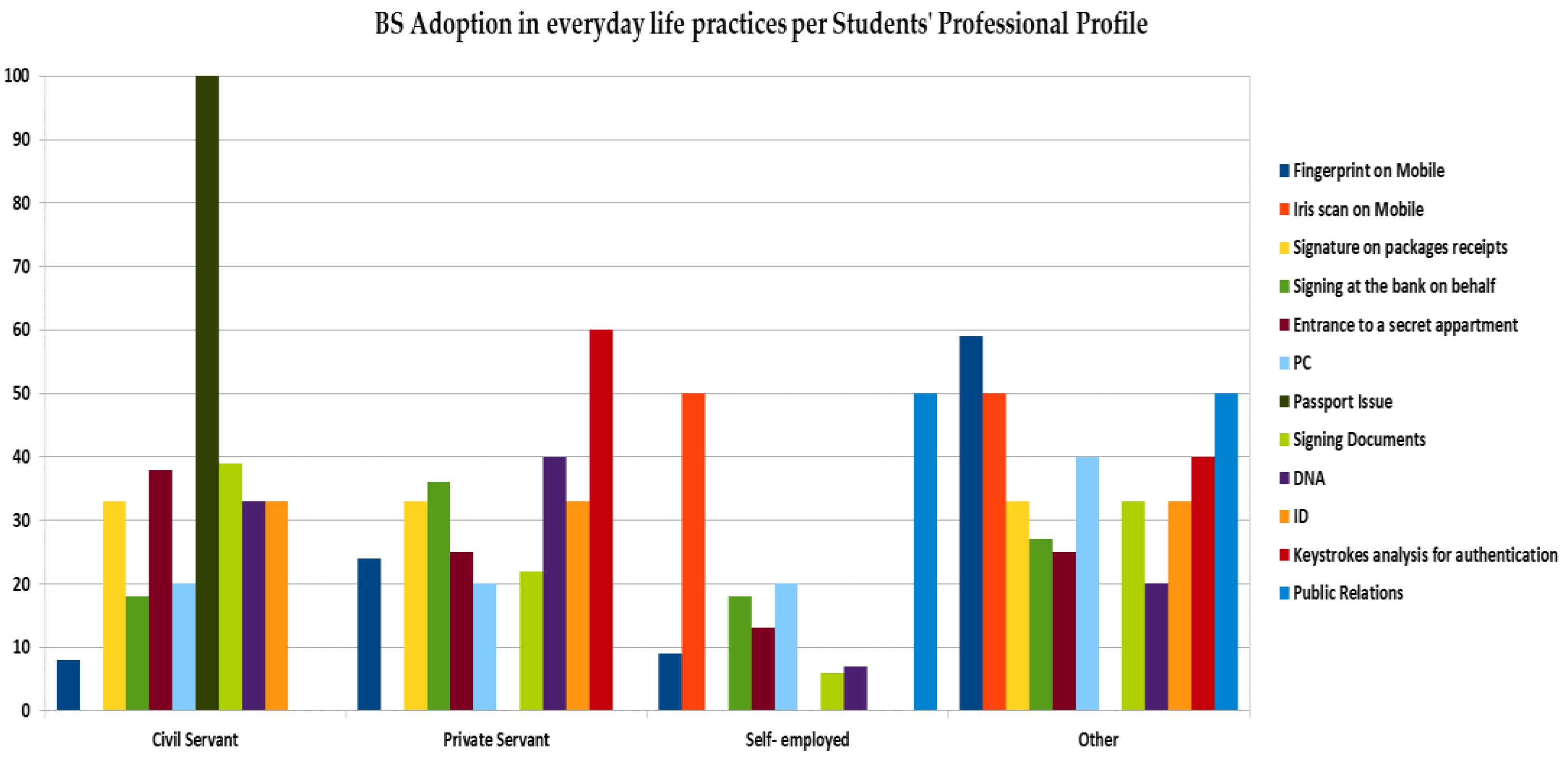 Futureinternet 14 00328 g008 Futureinternet 14 00328 g008
