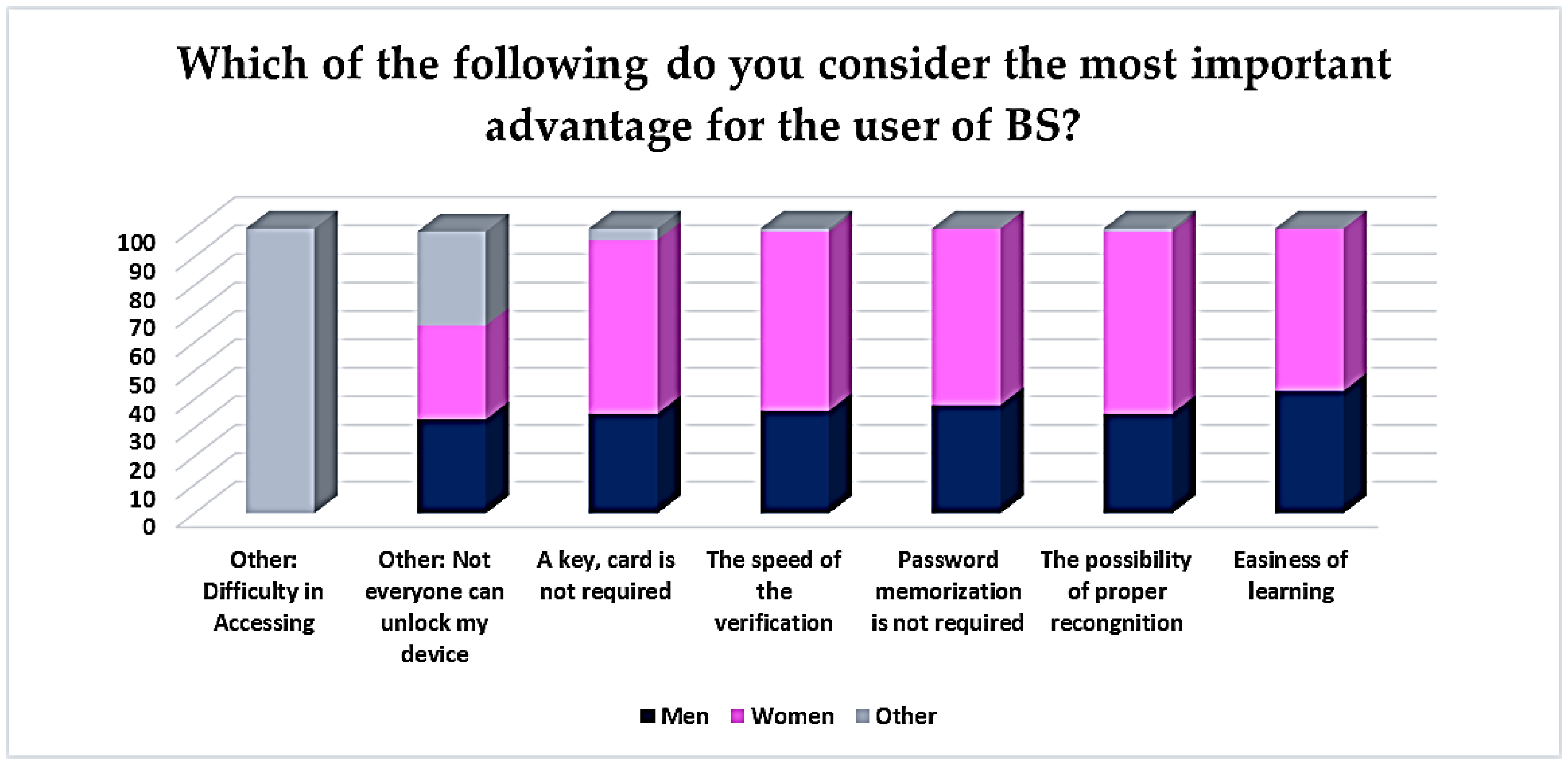 Futureinternet 14 00328 g010 Futureinternet 14 00328 g010