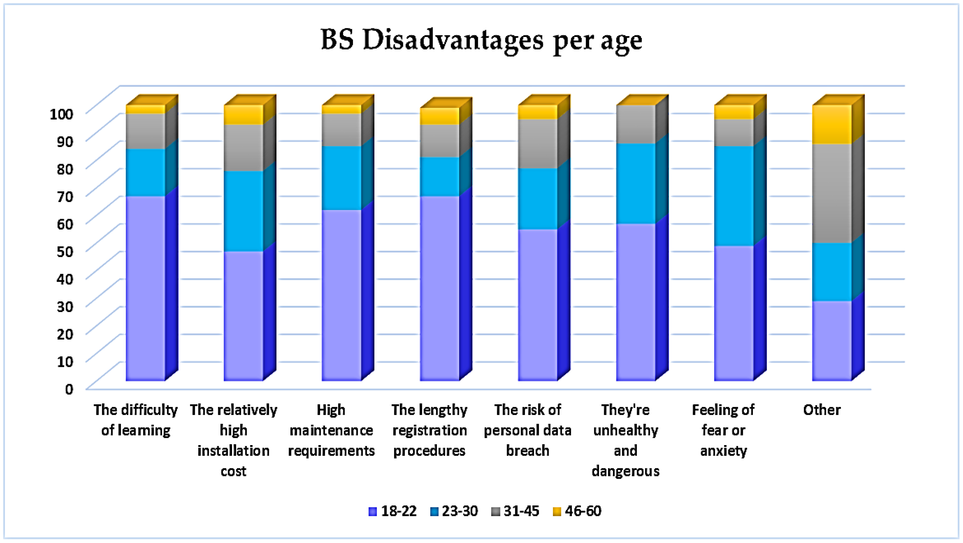 Futureinternet 14 00328 g011 Futureinternet 14 00328 g011