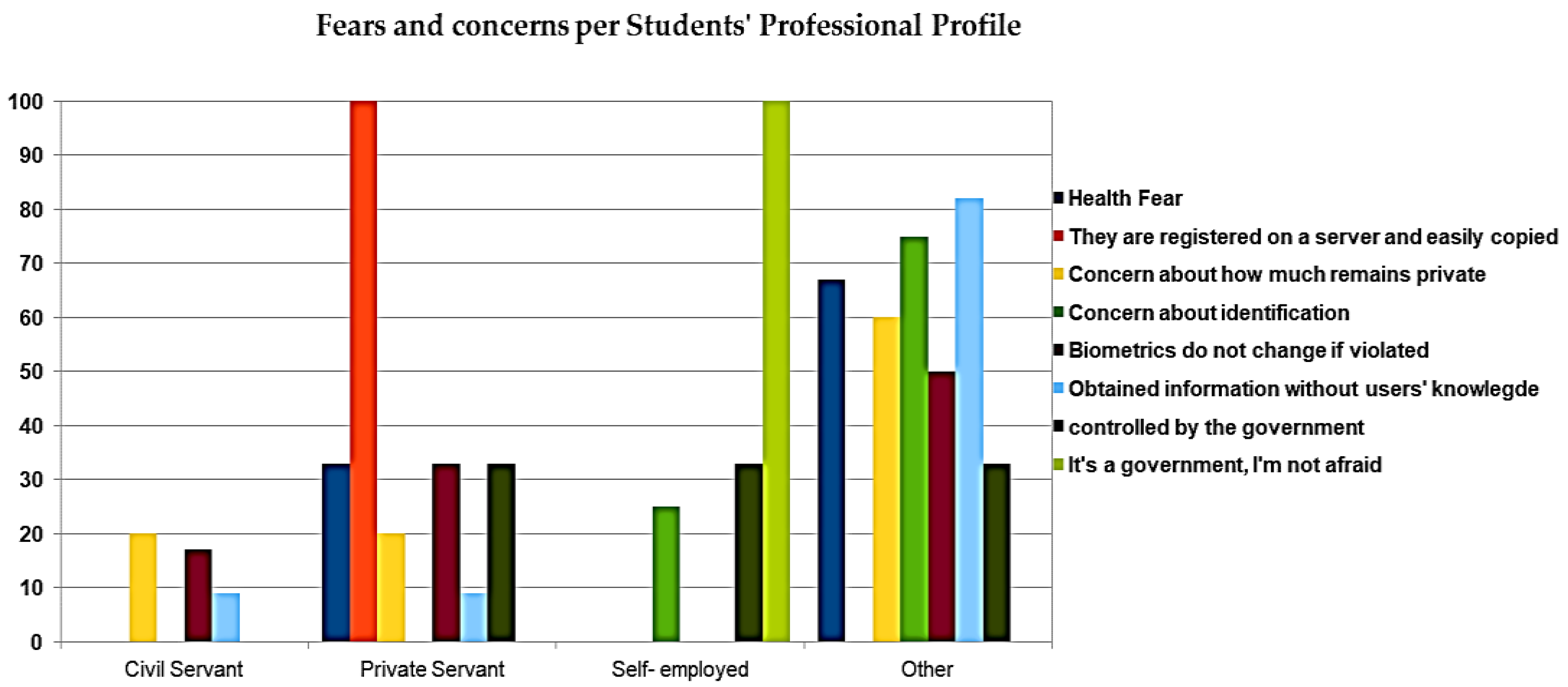 Futureinternet 14 00328 g012 Futureinternet 14 00328 g012