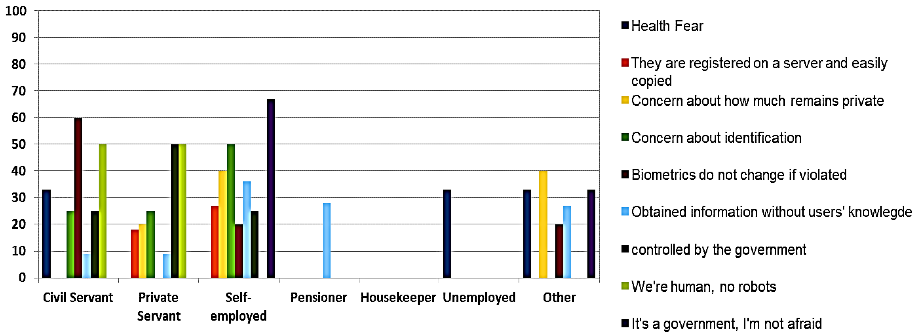 Futureinternet 14 00328 g013 Futureinternet 14 00328 g013