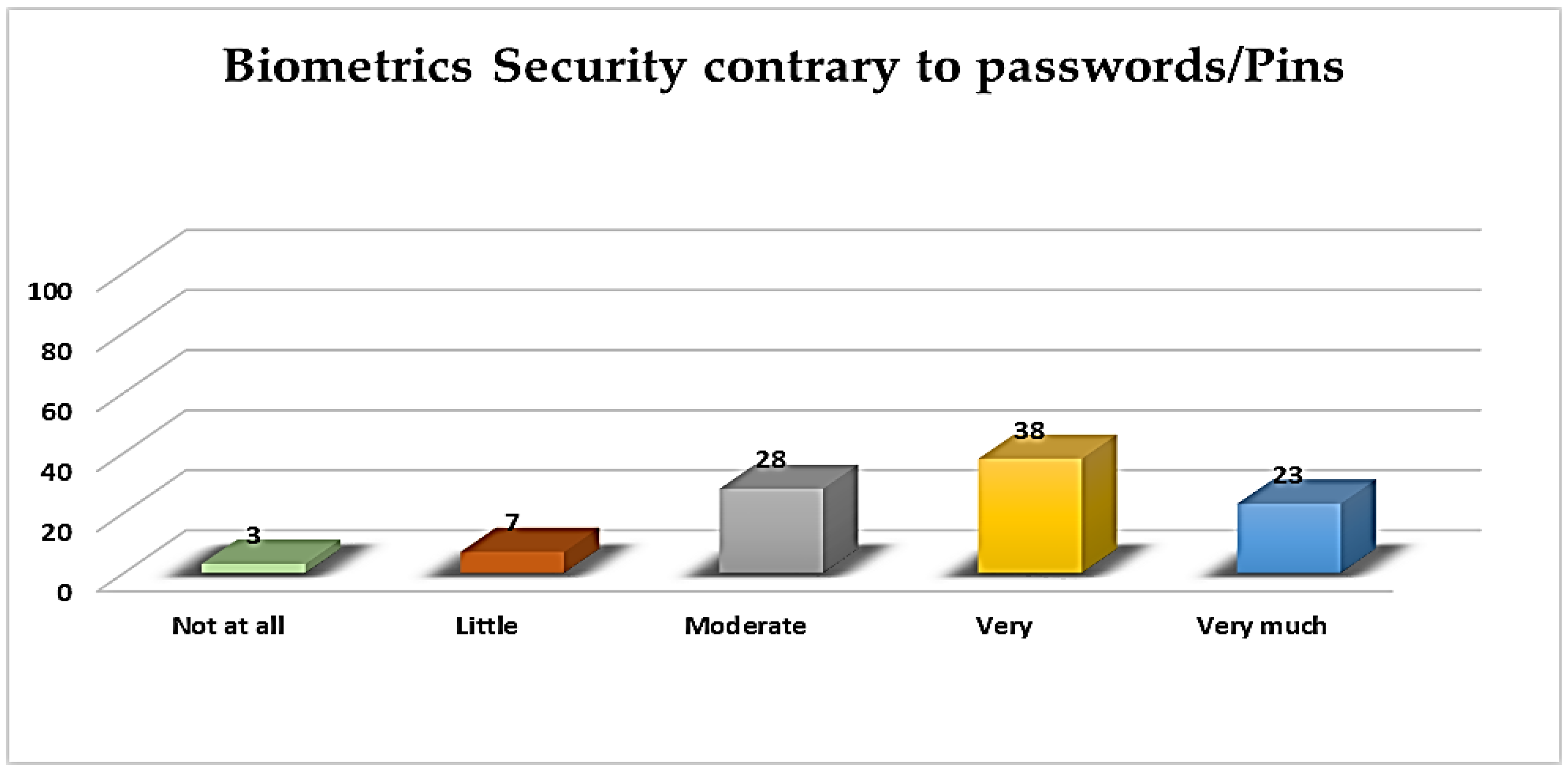 Futureinternet 14 00328 g014 Futureinternet 14 00328 g014