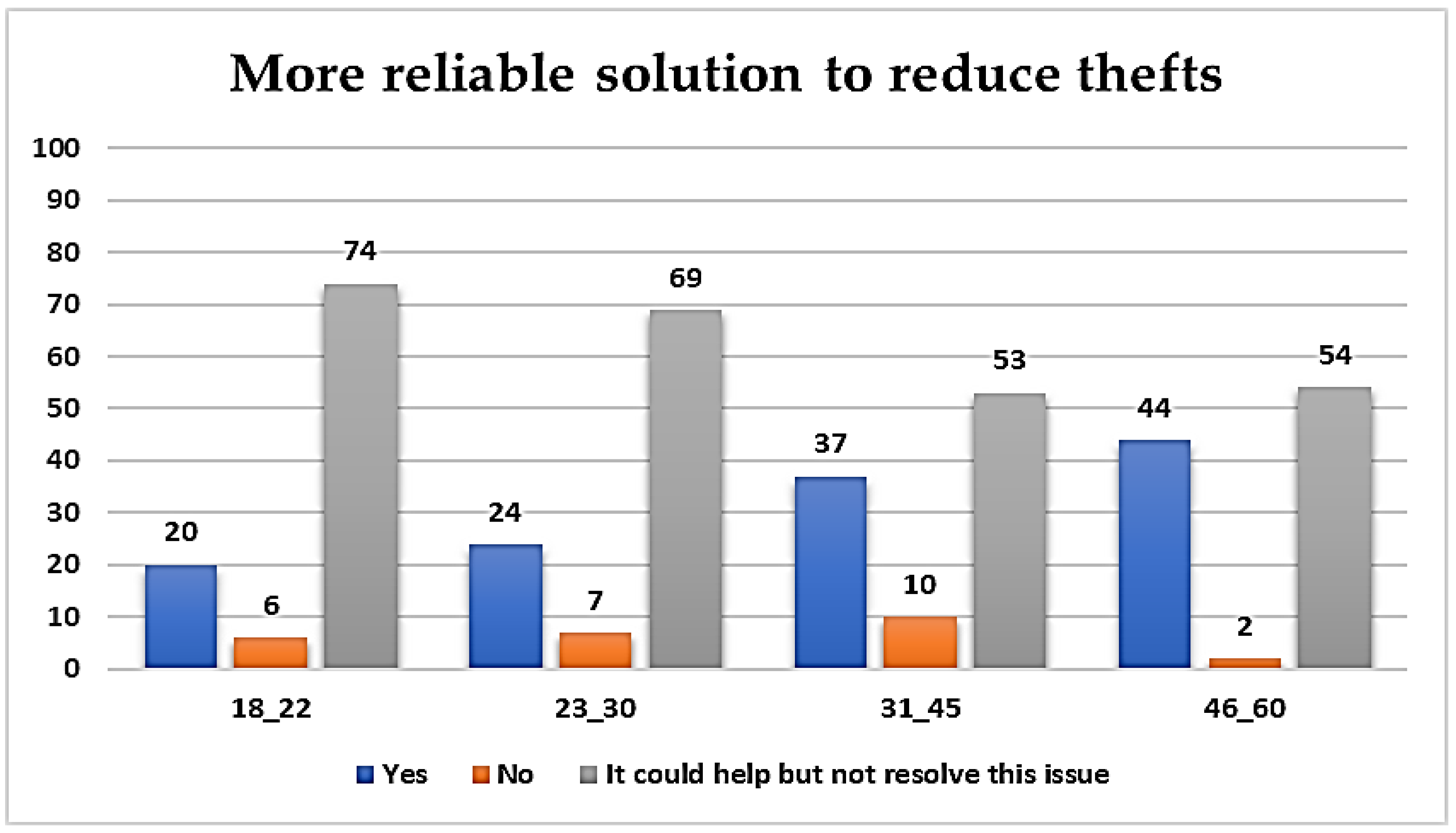 Futureinternet 14 00328 g015 Futureinternet 14 00328 g015