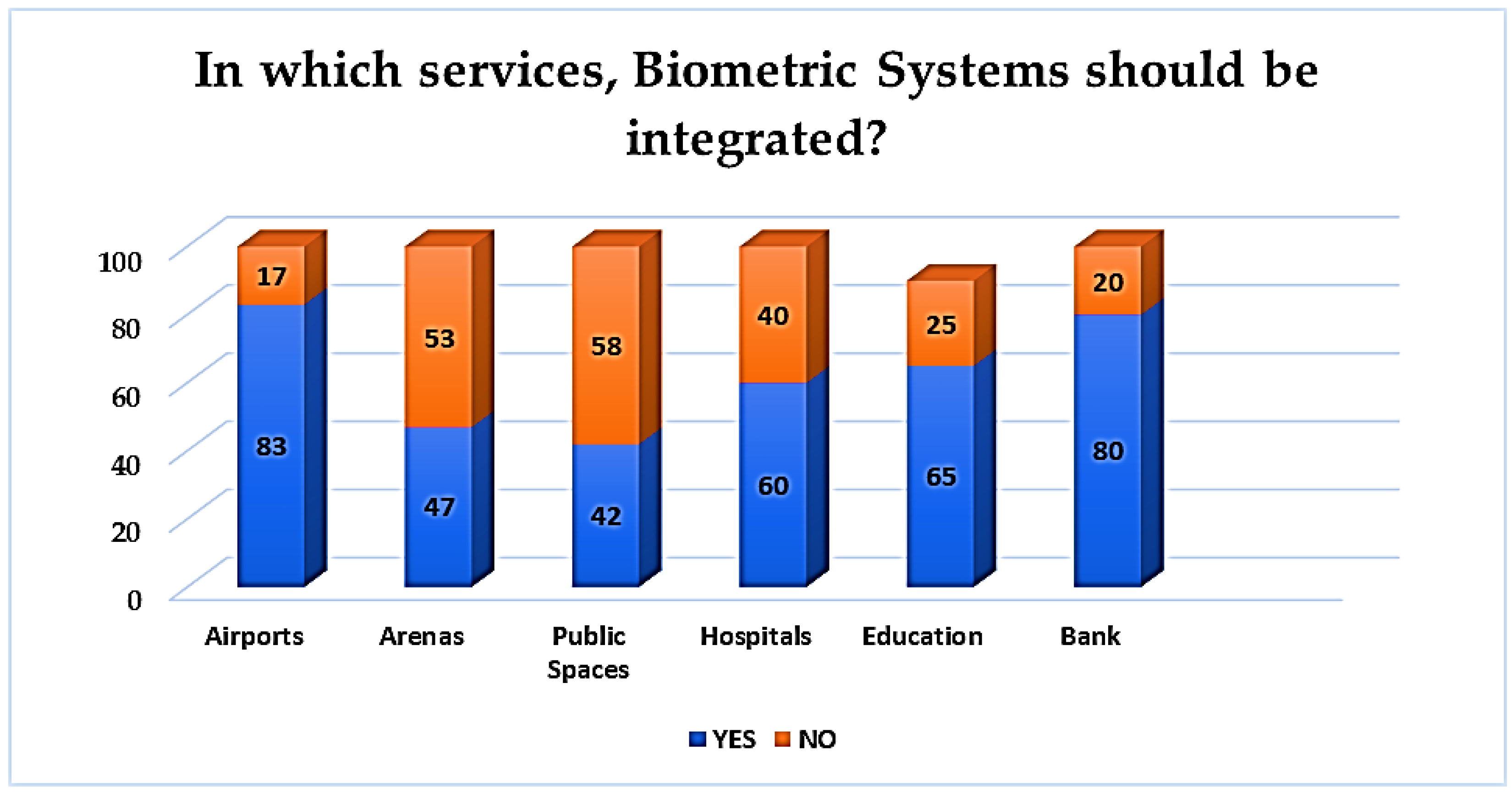 Futureinternet 14 00328 g018 Futureinternet 14 00328 g018