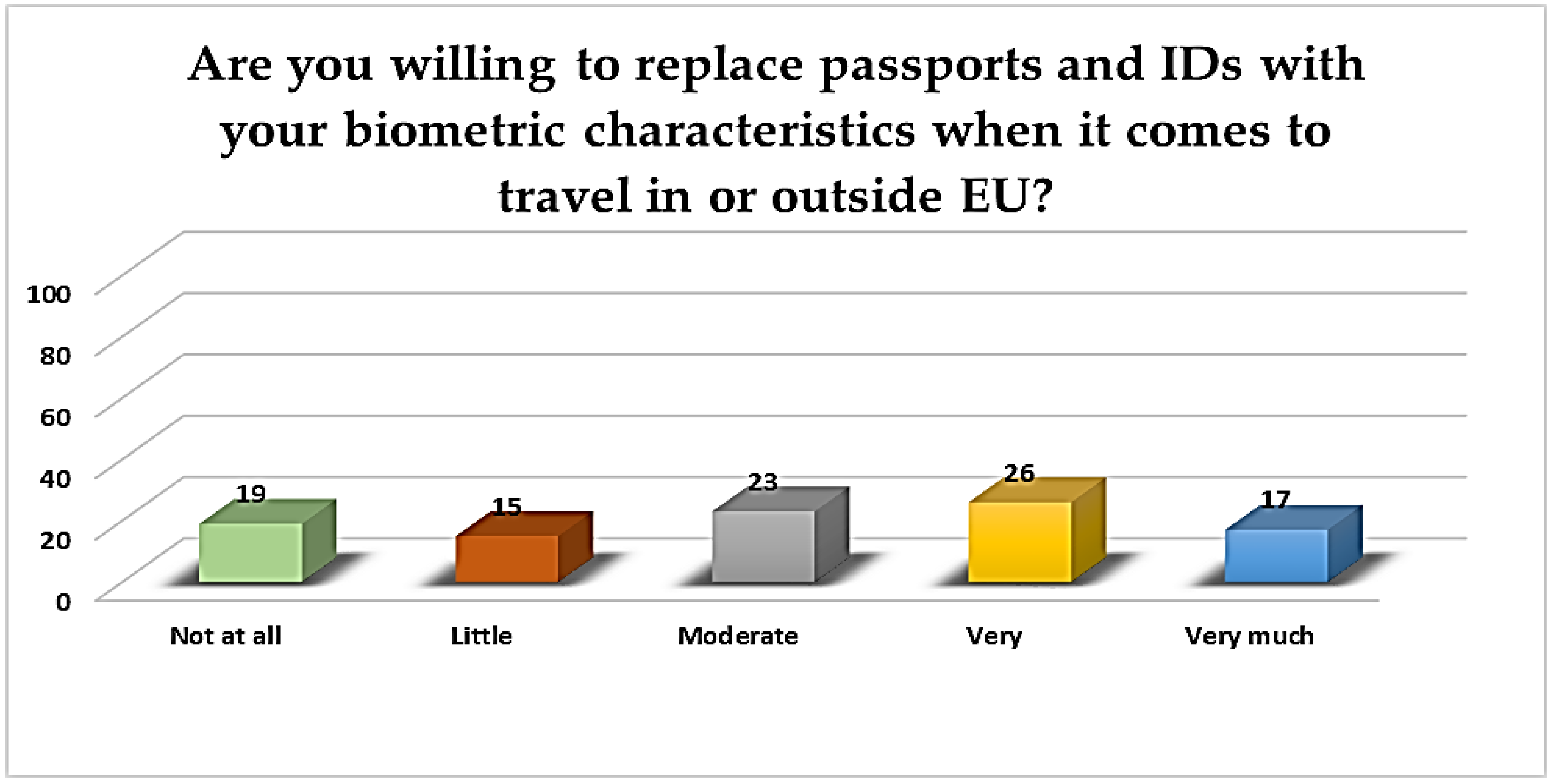 Futureinternet 14 00328 g021 Futureinternet 14 00328 g021