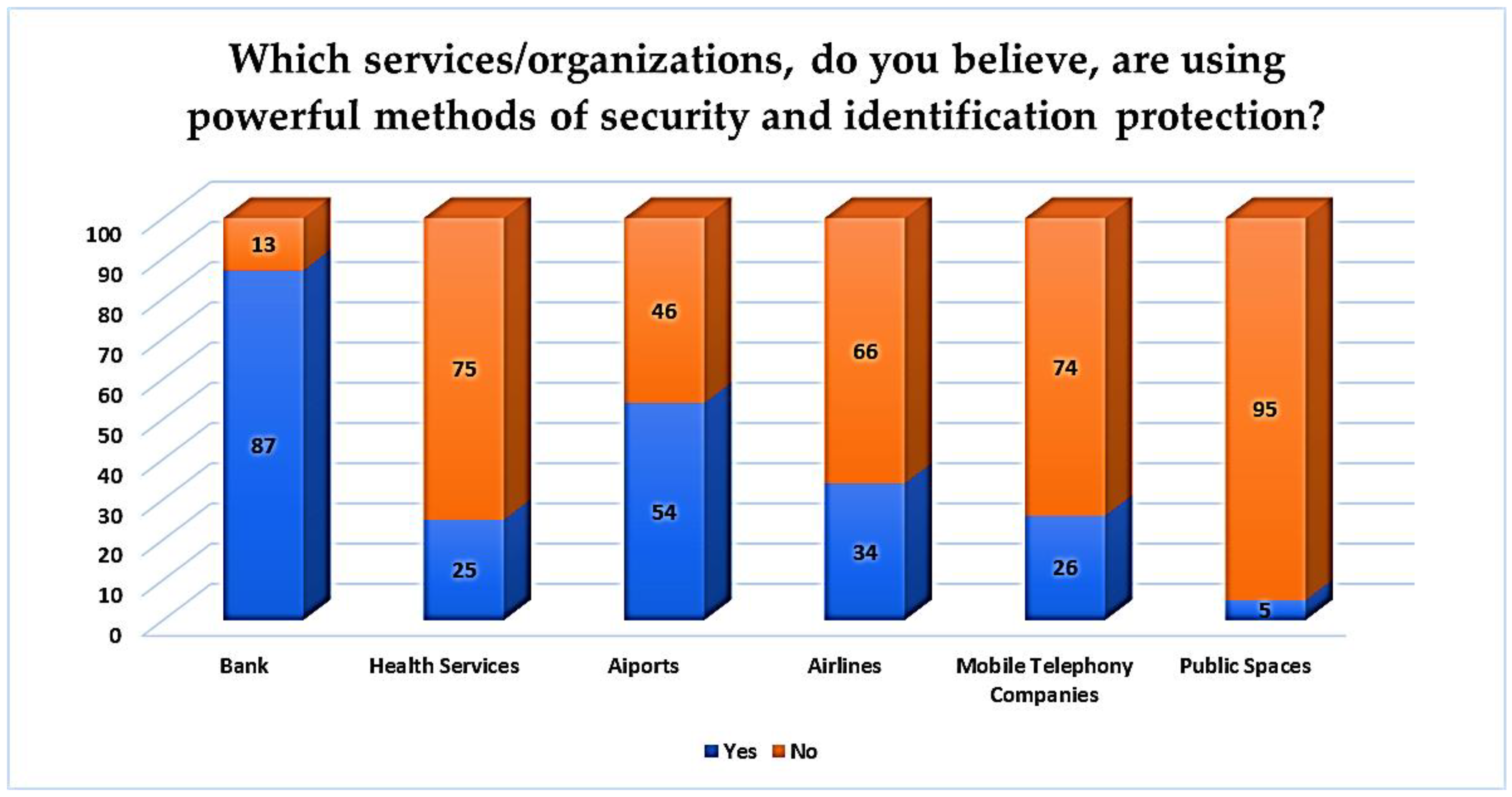 Futureinternet 14 00328 g022 Futureinternet 14 00328 g022