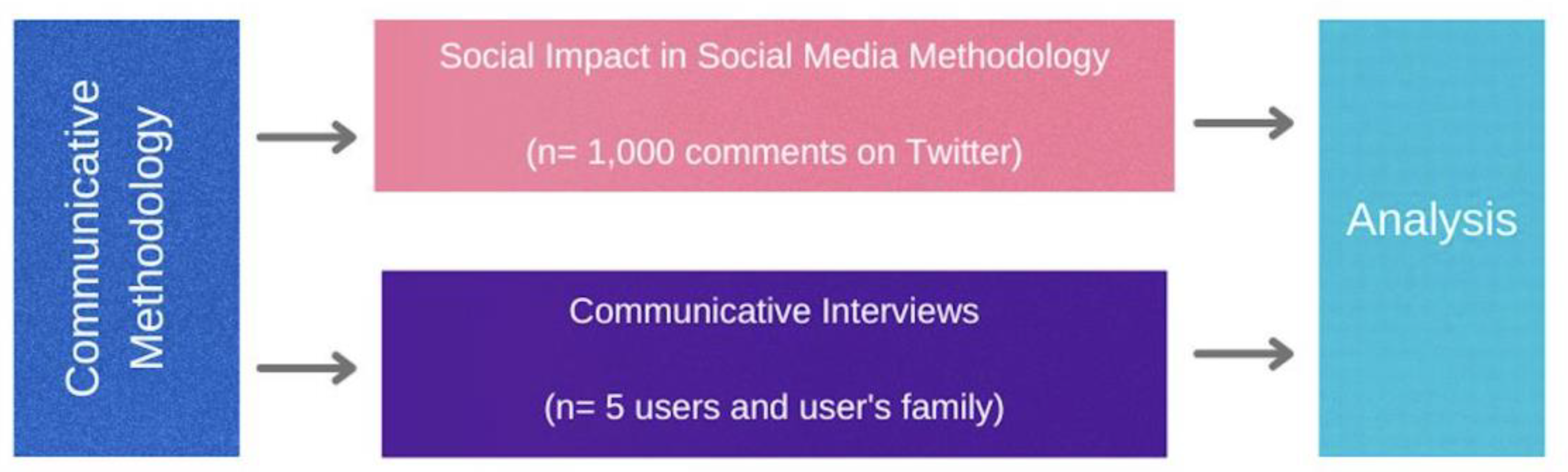 Futureinternet 14 00329 g001