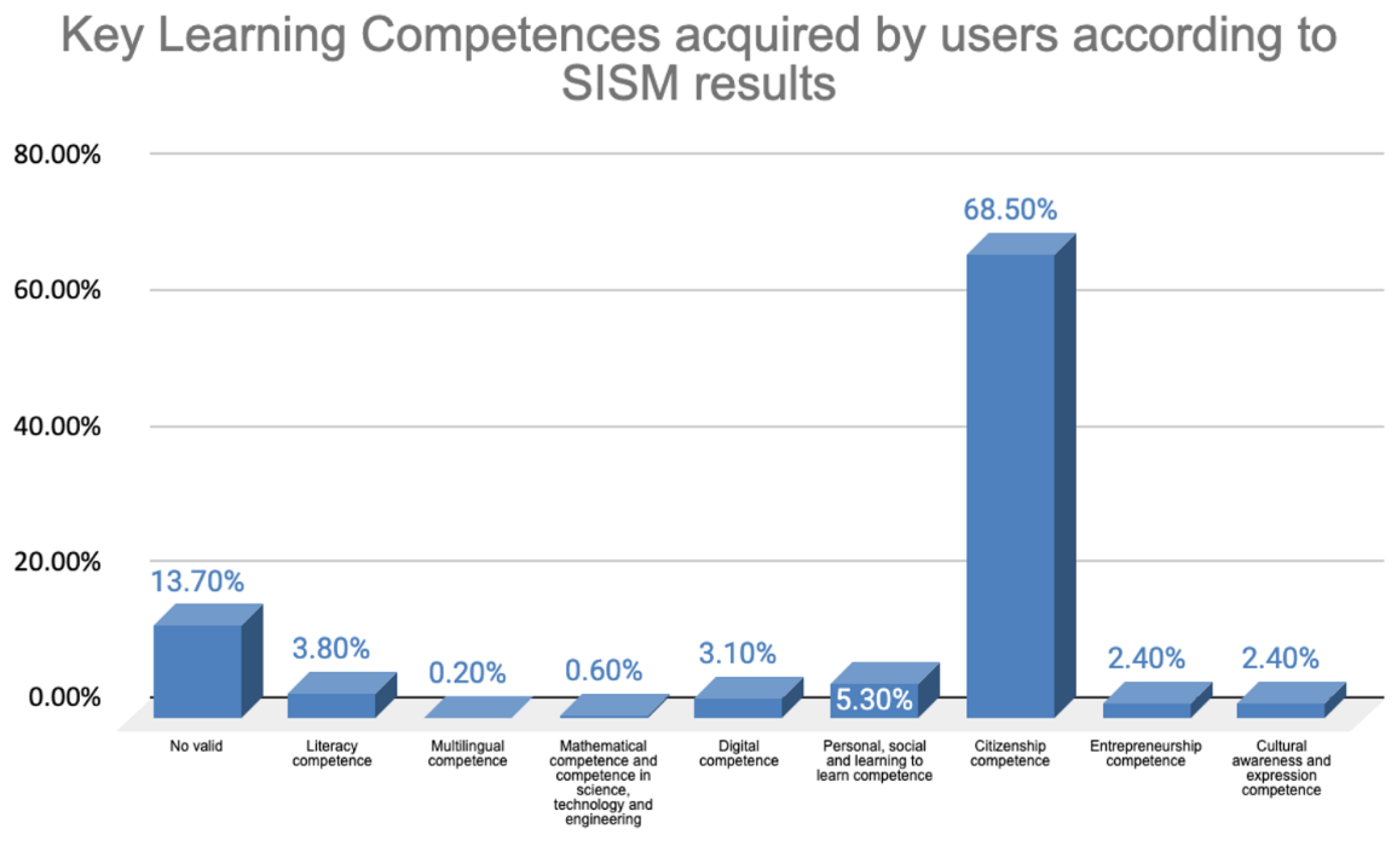 Futureinternet 14 00329 g002