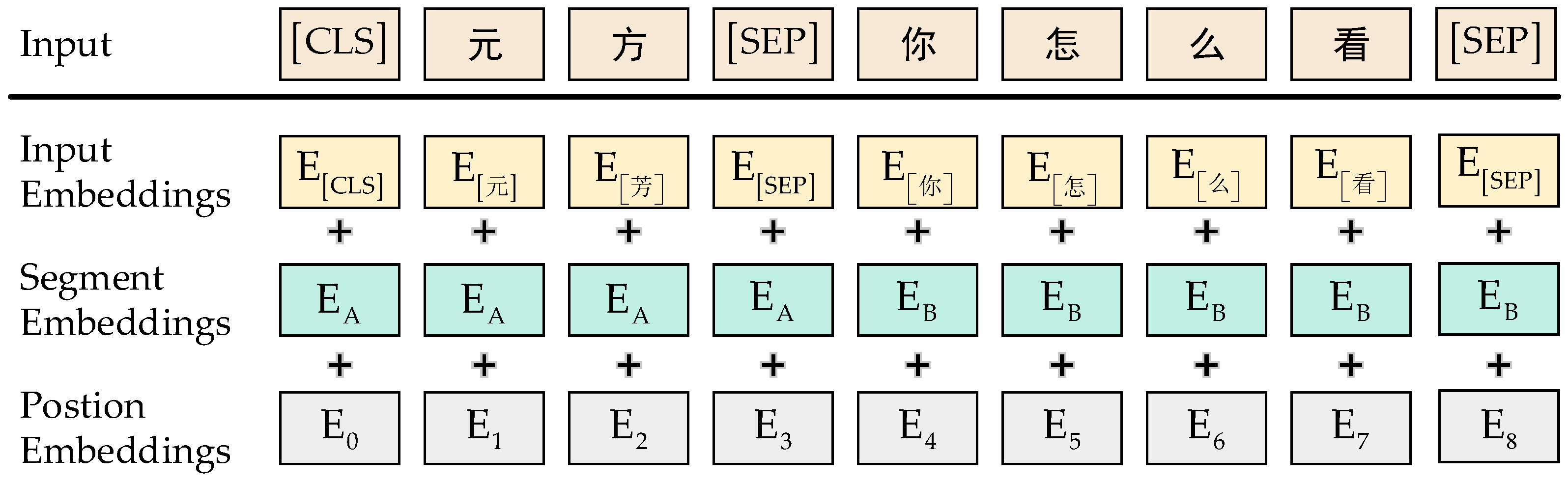 Futureinternet 14 00332 g003