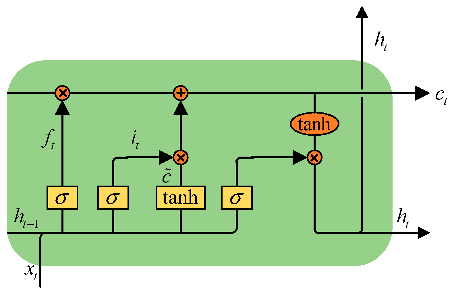 Futureinternet 14 00332 g004