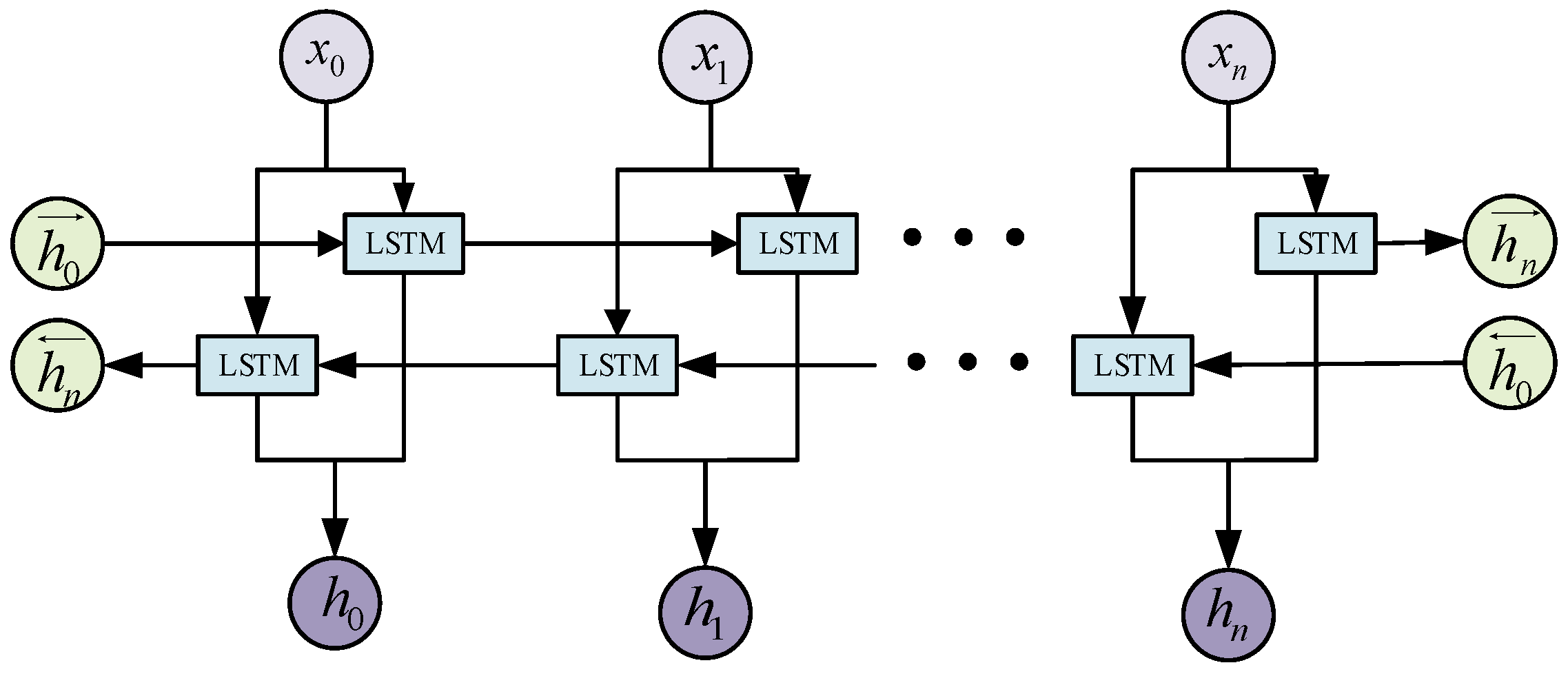 Futureinternet 14 00332 g005
