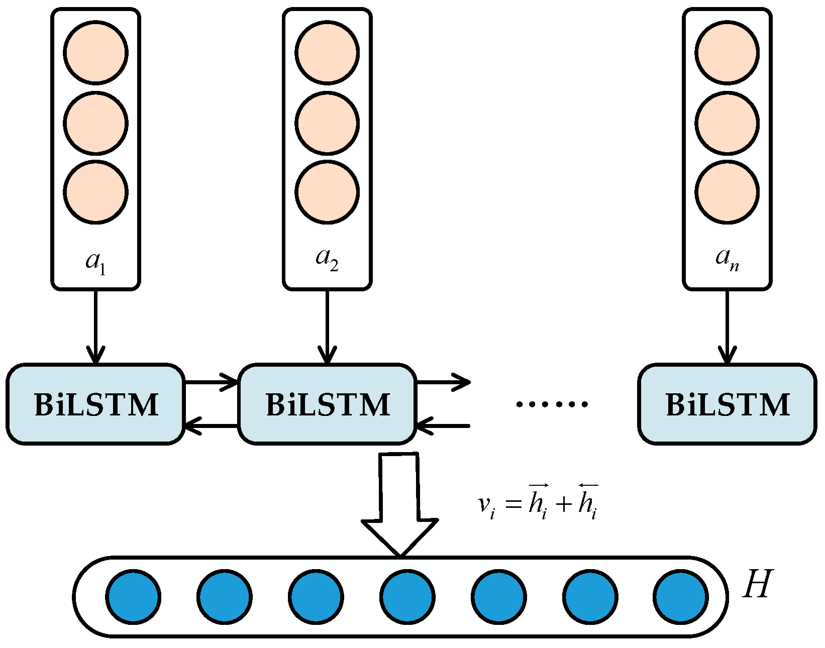 Futureinternet 14 00332 g007
