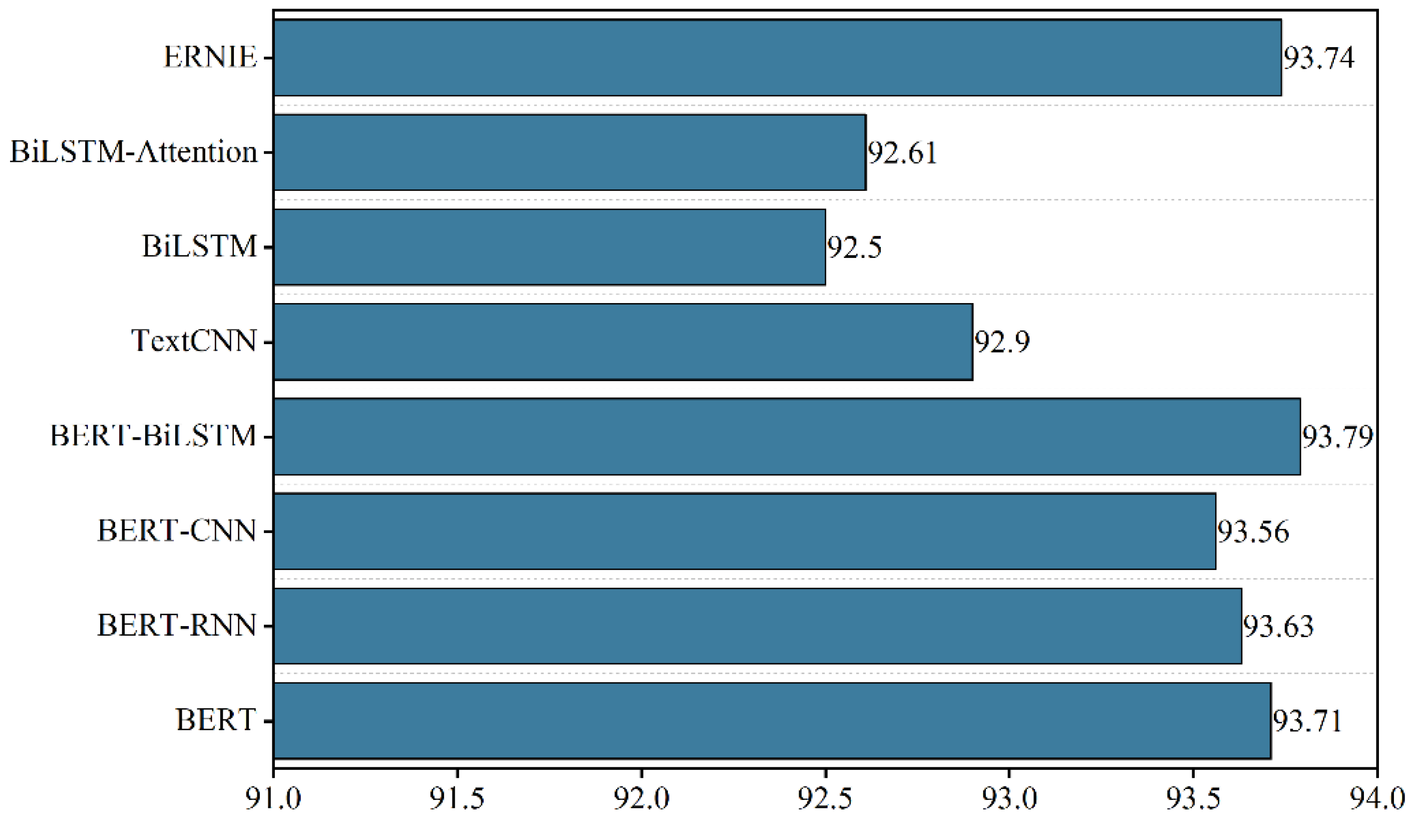Futureinternet 14 00332 g008