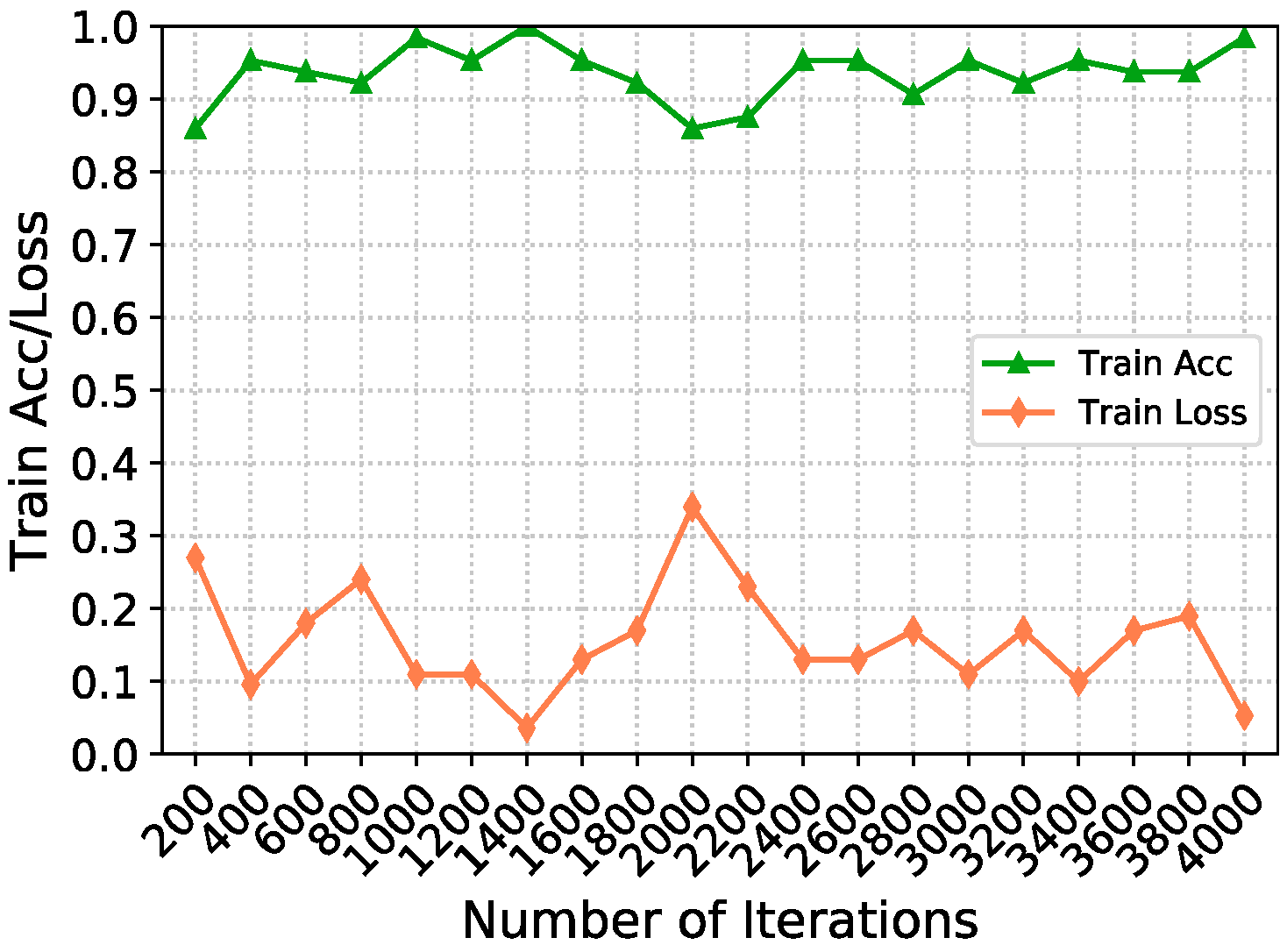 Futureinternet 14 00332 g009