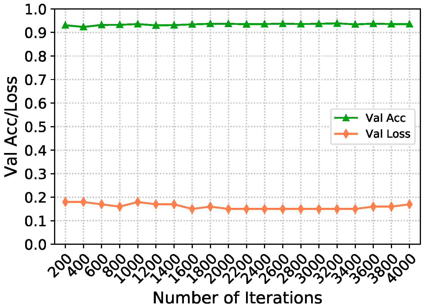 Futureinternet 14 00332 g010